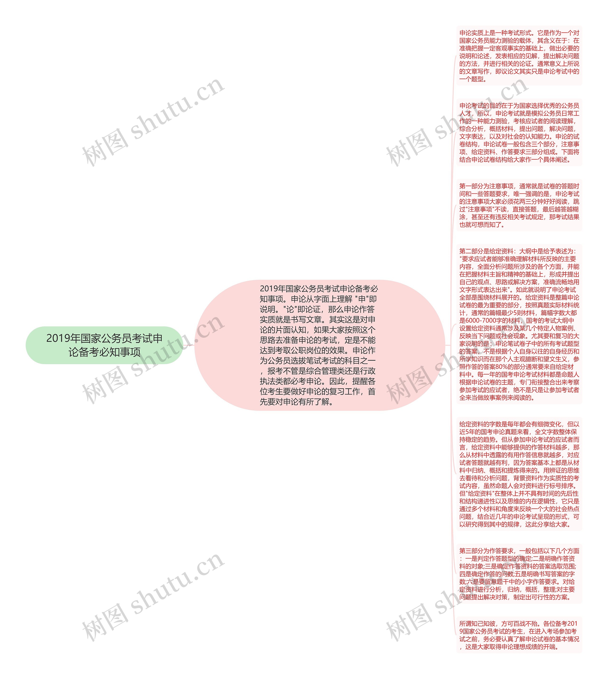 2019年国家公务员考试申论备考必知事项思维导图