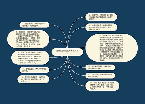 进出口货物报关单填写方式