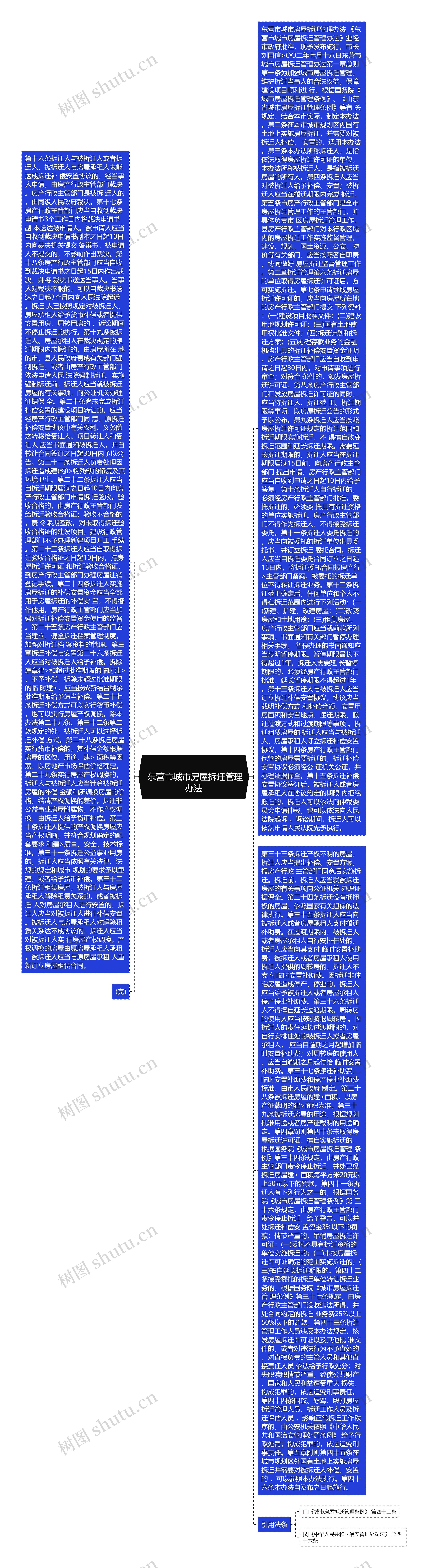 
	东营市城市房屋拆迁管理办法
