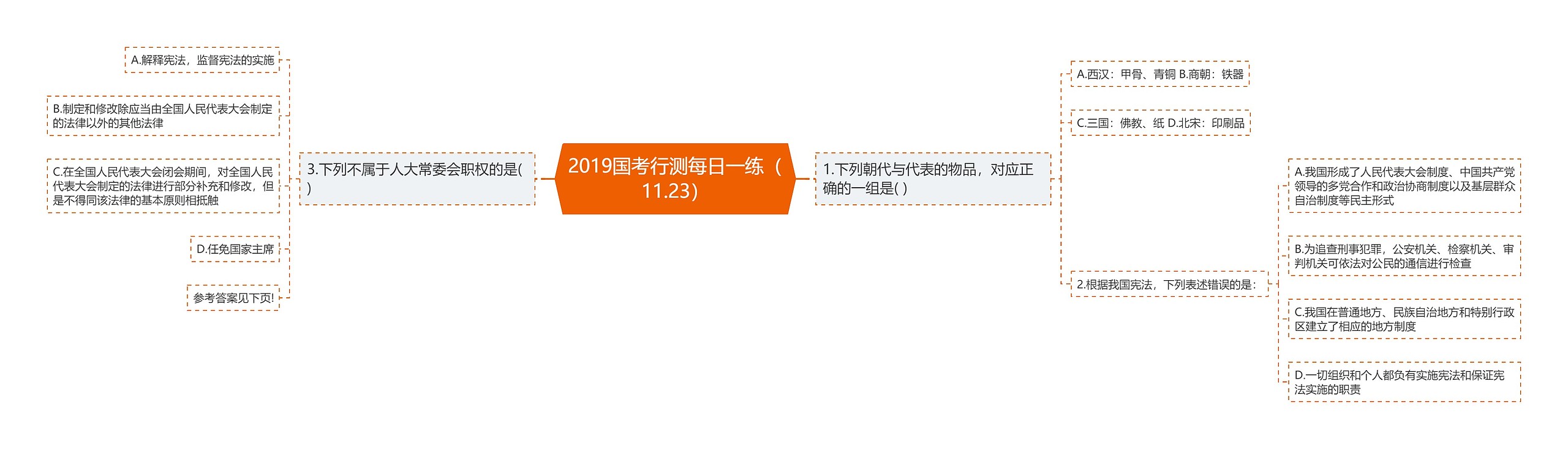 2019国考行测每日一练（11.23）思维导图