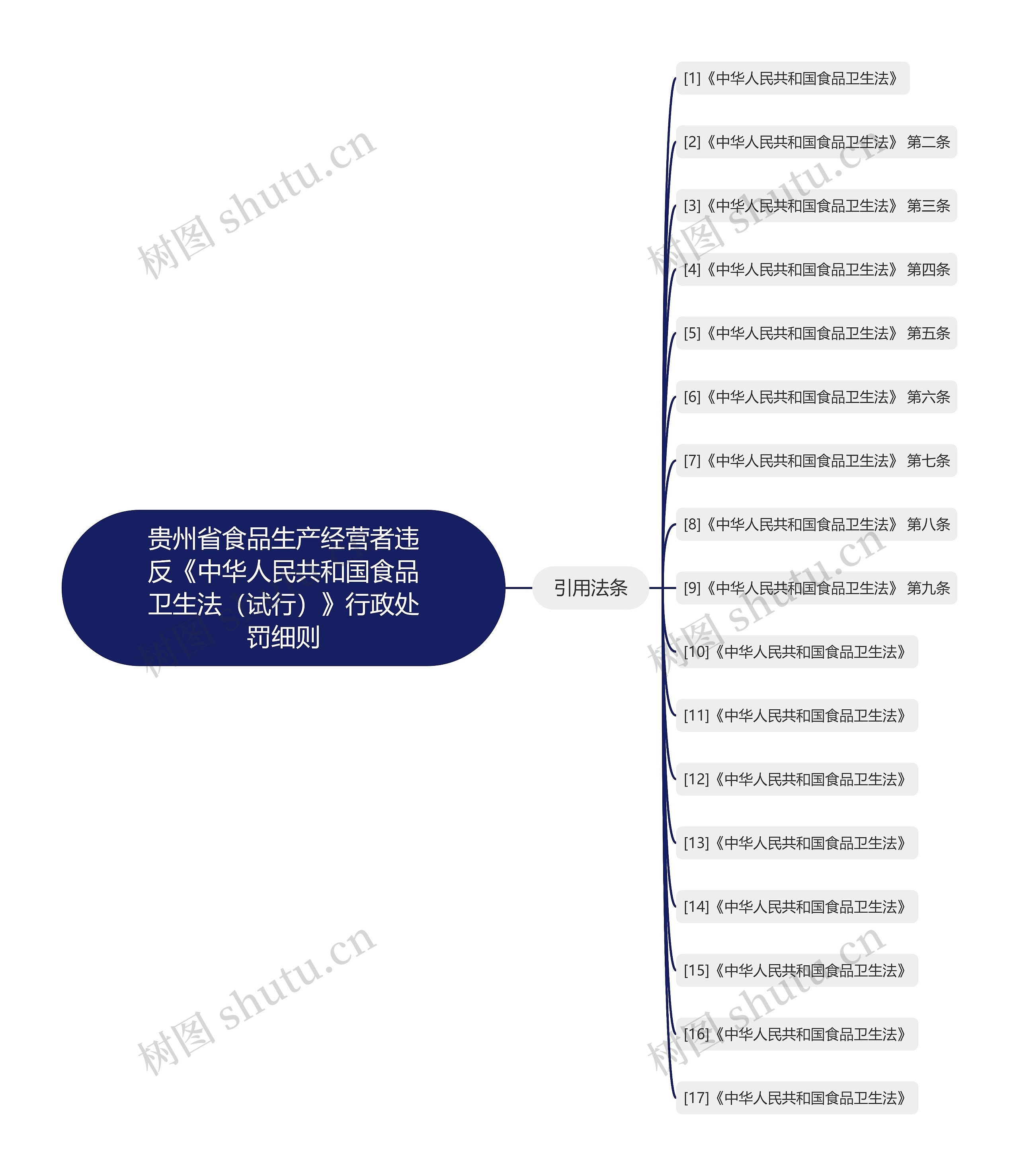 贵州省食品生产经营者违反《中华人民共和国食品卫生法（试行）》行政处罚细则