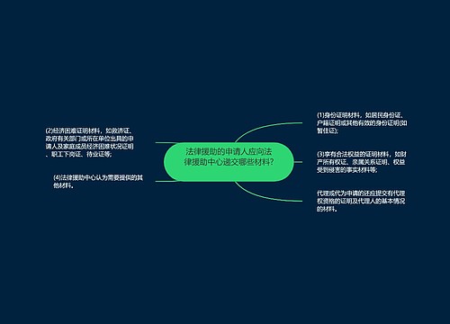 法律援助的申请人应向法律援助中心递交哪些材料? 