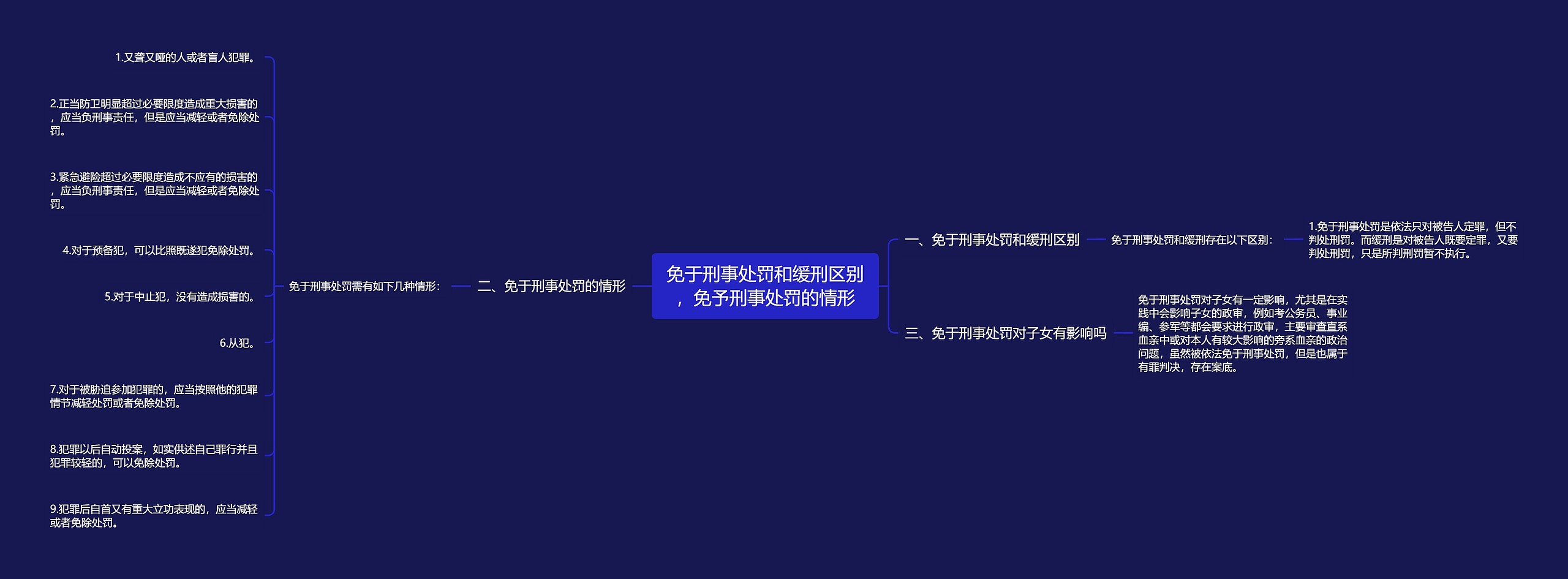 免于刑事处罚和缓刑区别，免予刑事处罚的情形