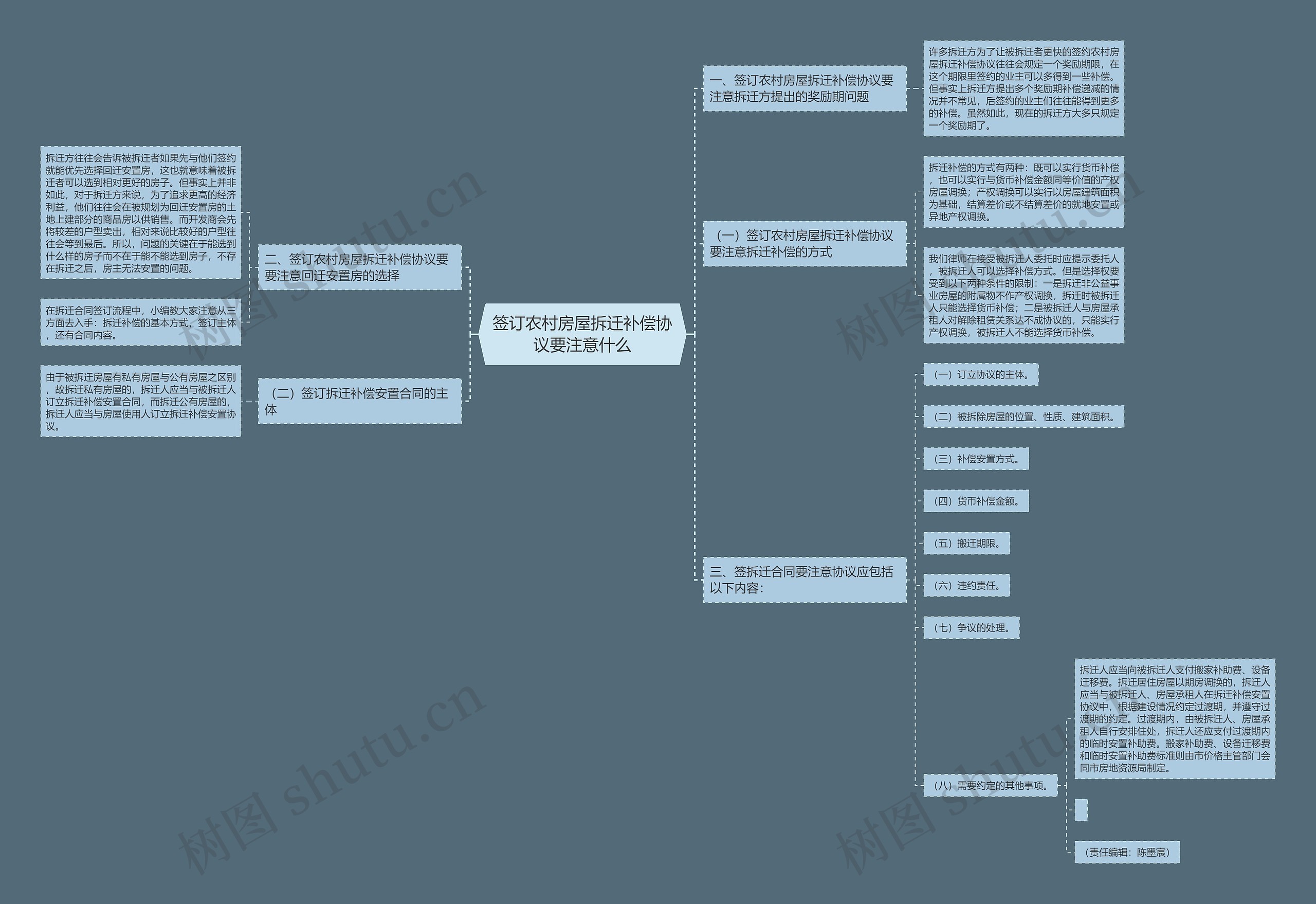 签订农村房屋拆迁补偿协议要注意什么思维导图