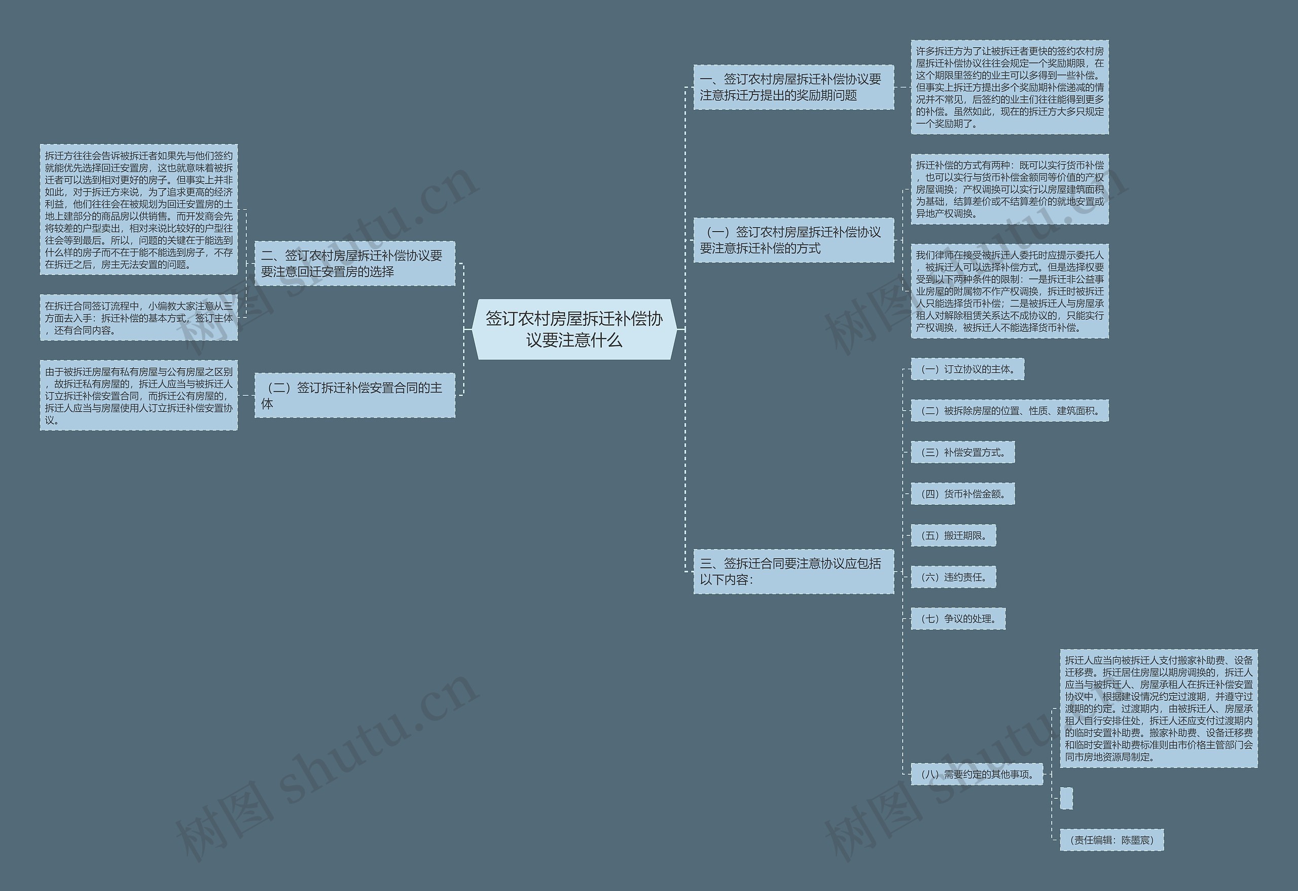 签订农村房屋拆迁补偿协议要注意什么 签订农村房屋拆迁补偿协议要注意什么