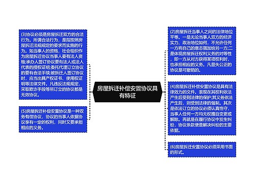 房屋拆迁补偿安置协议具有特征