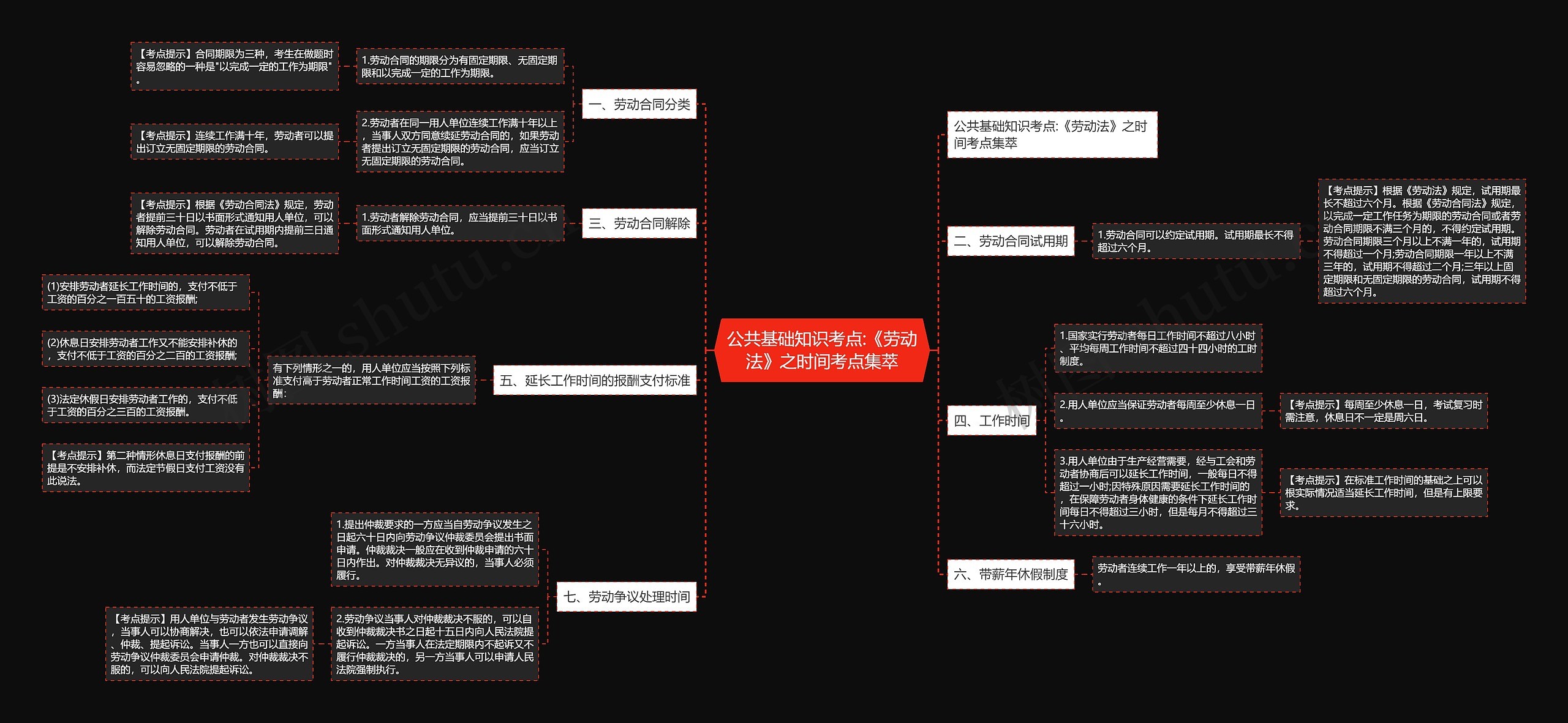 公共基础知识考点:《劳动法》之时间考点集萃