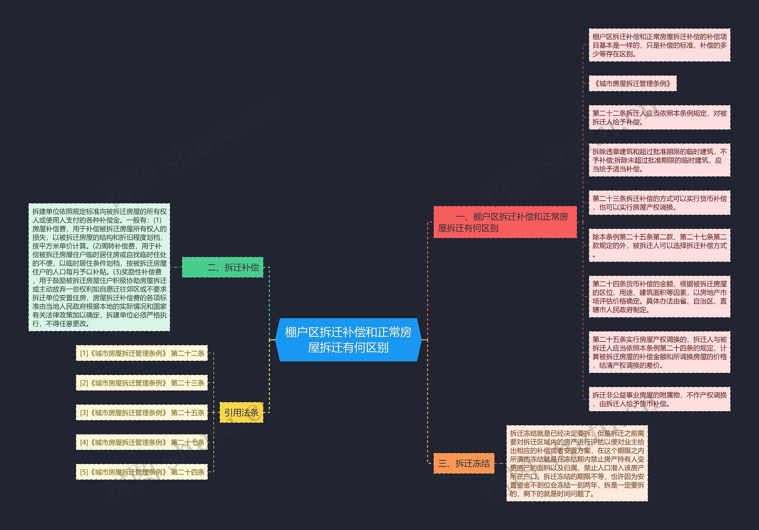 棚户区拆迁补偿和正常房屋拆迁有何区别 棚户区拆迁补偿和正常房屋拆迁有何区别