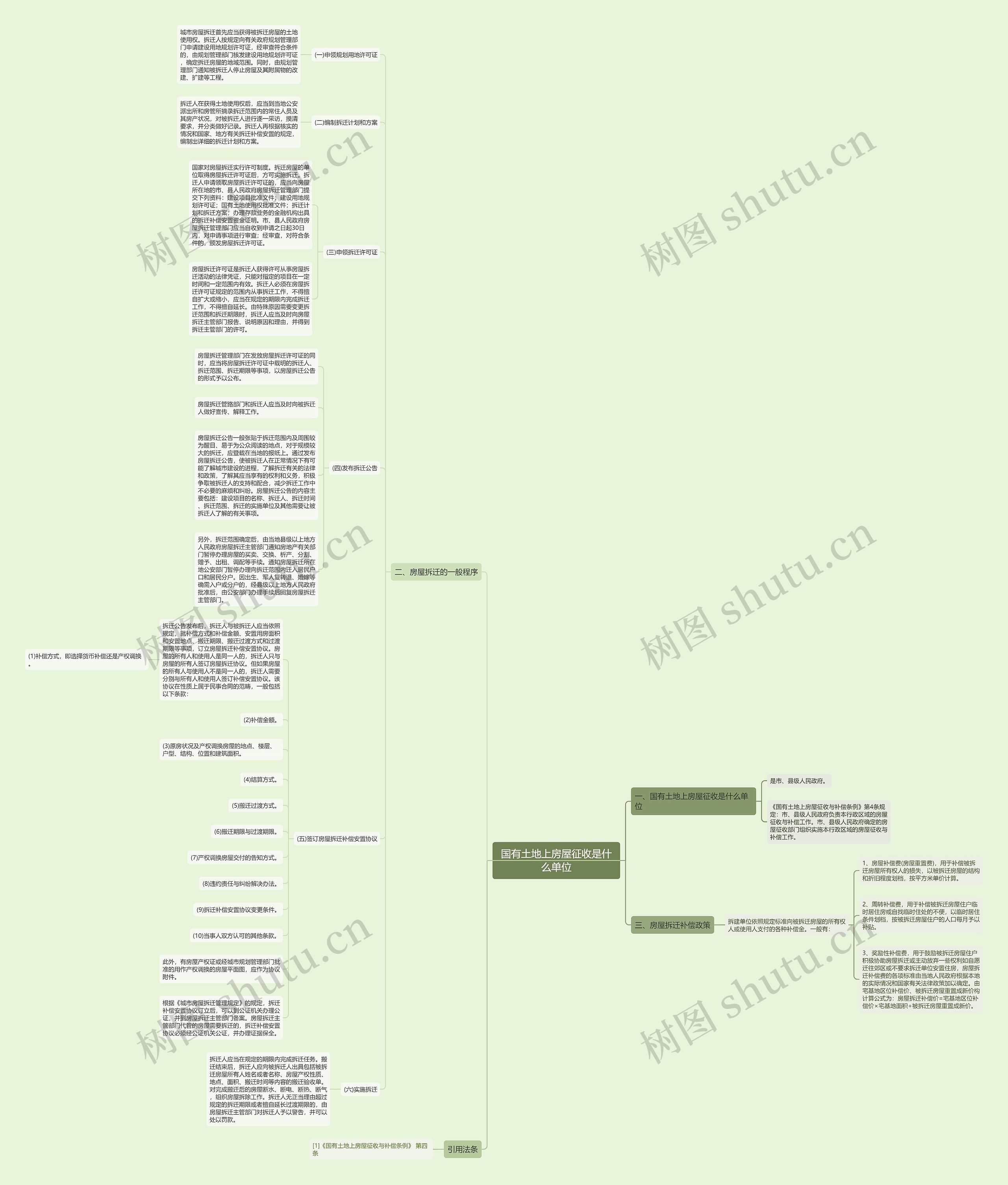 国有土地上房屋征收是什么单位 国有土地上房屋征收是什么单位