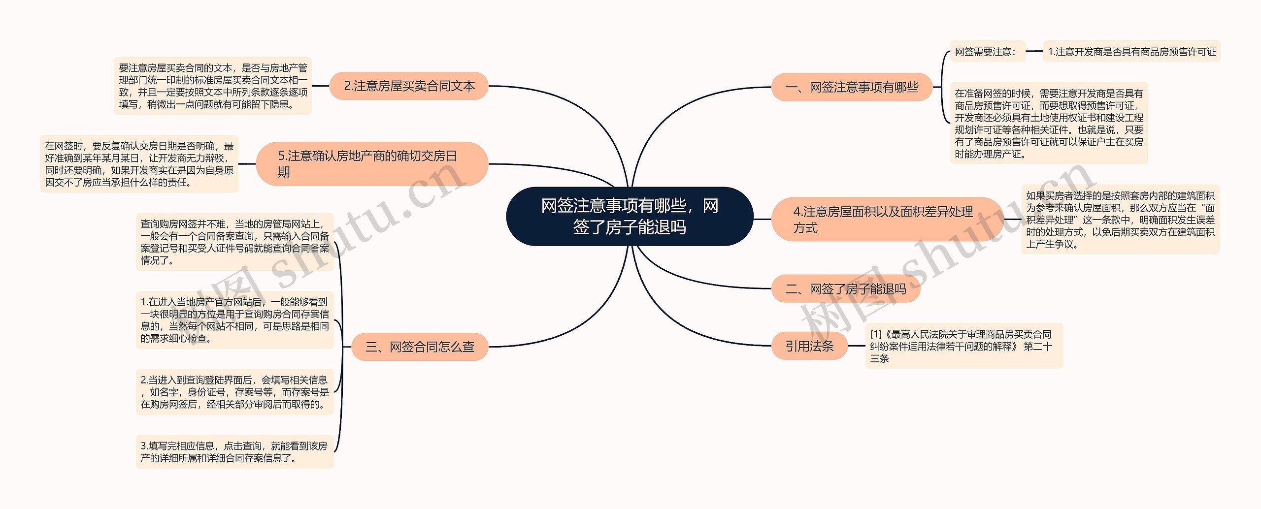 网签注意事项有哪些，网签了房子能退吗