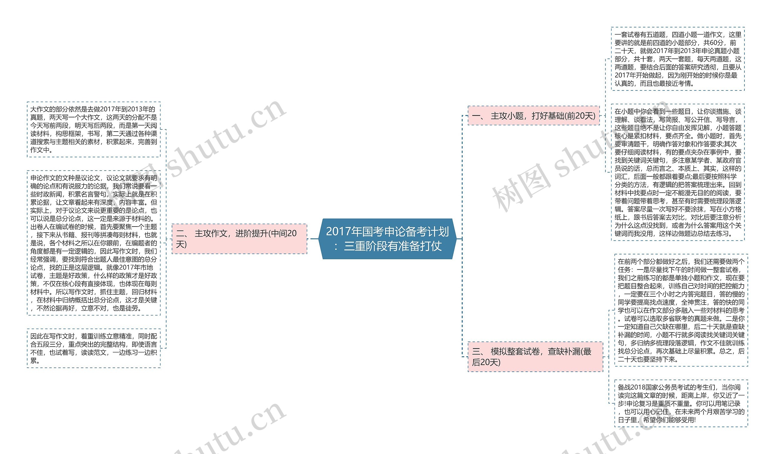 2017年国考申论备考计划：三重阶段有准备打仗思维导图