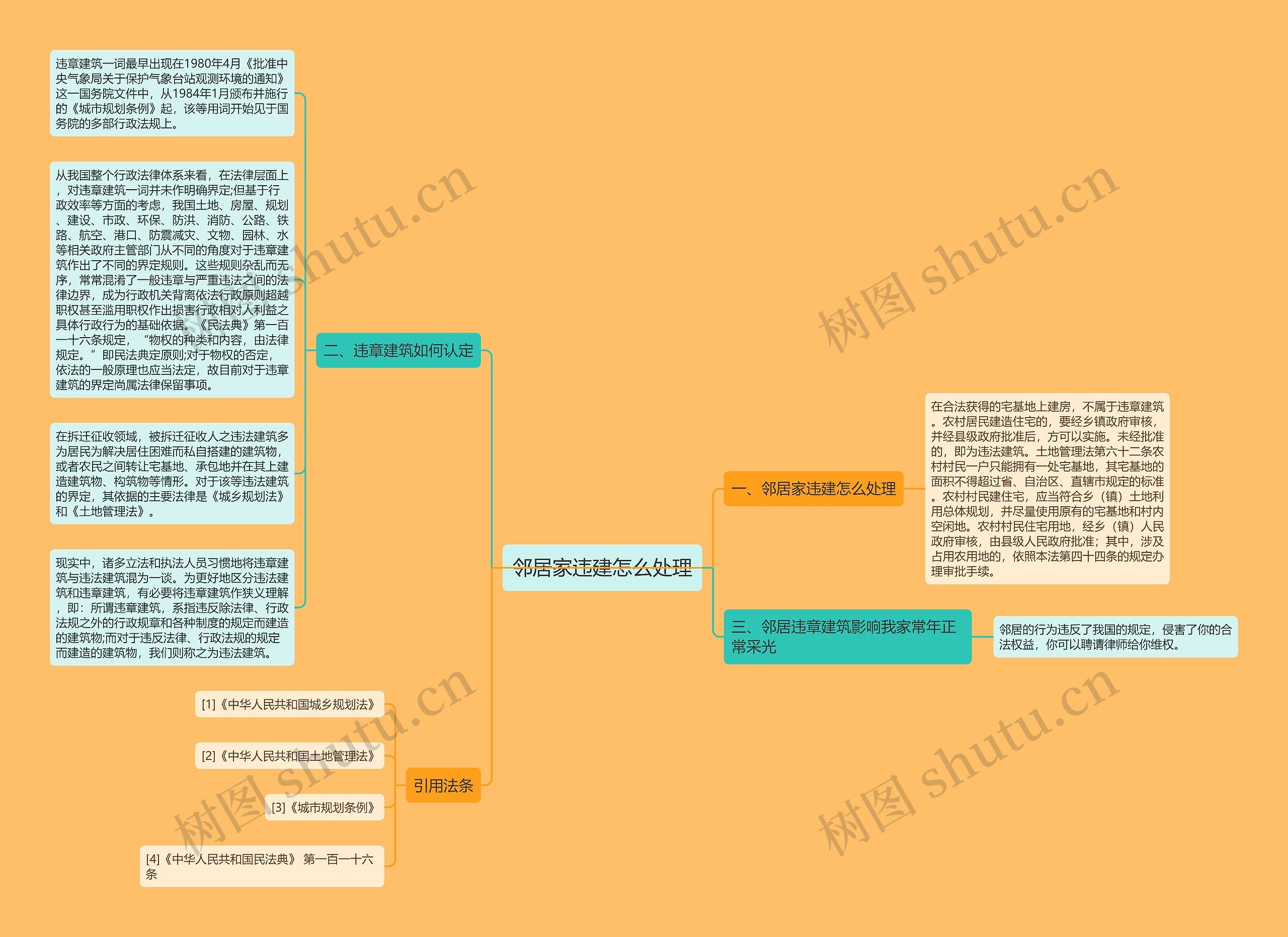 邻居家违建怎么处理思维导图