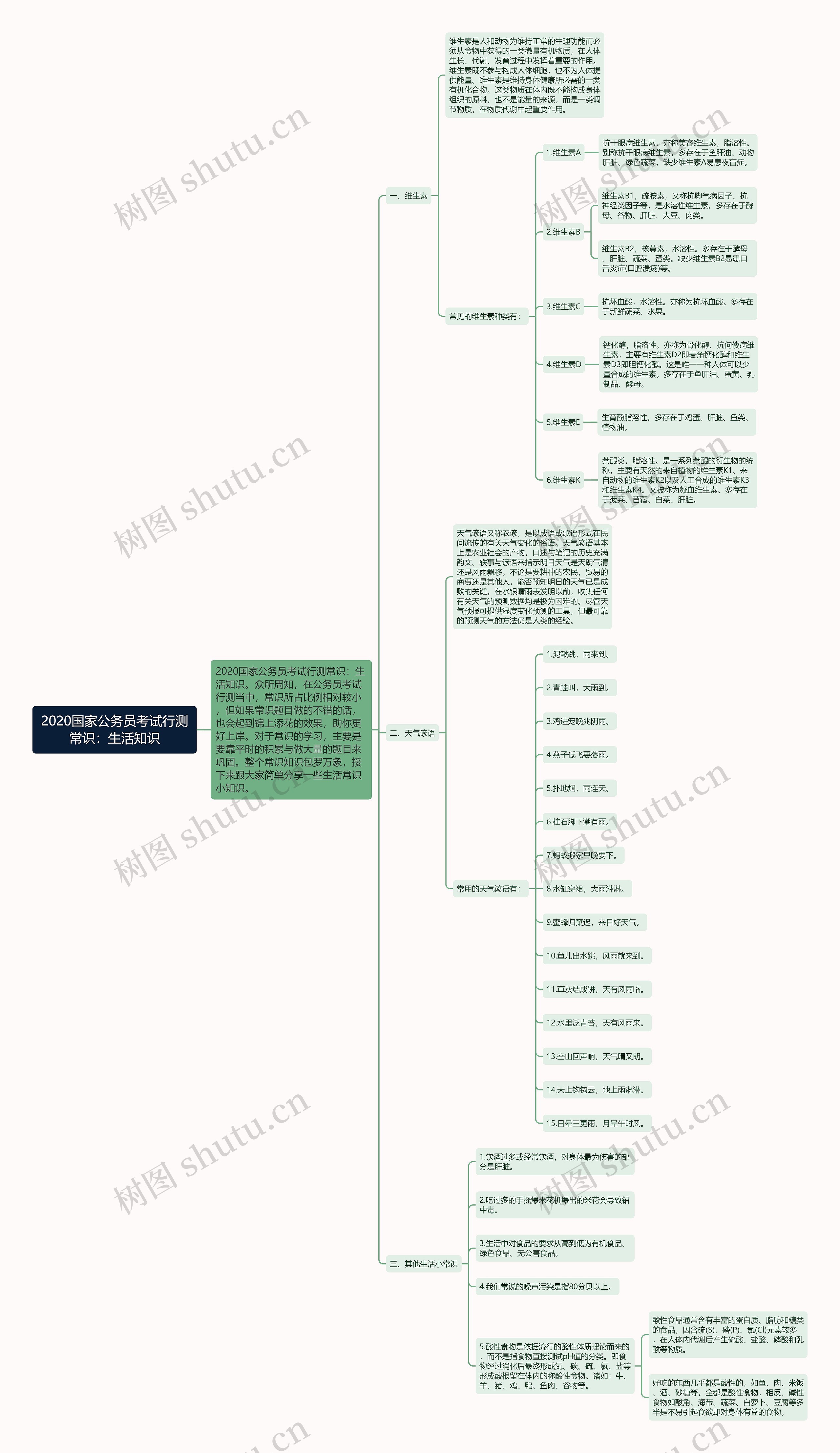 2020国家公务员考试行测常识:生活知识 2020国家公务员考试行测常识:生活知识