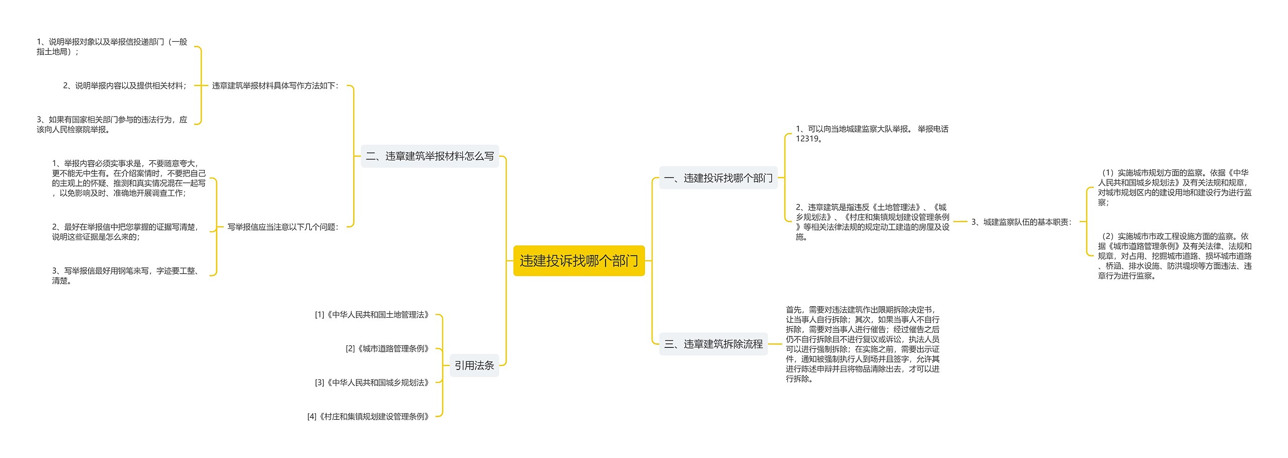 违建投诉找哪个部门思维导图