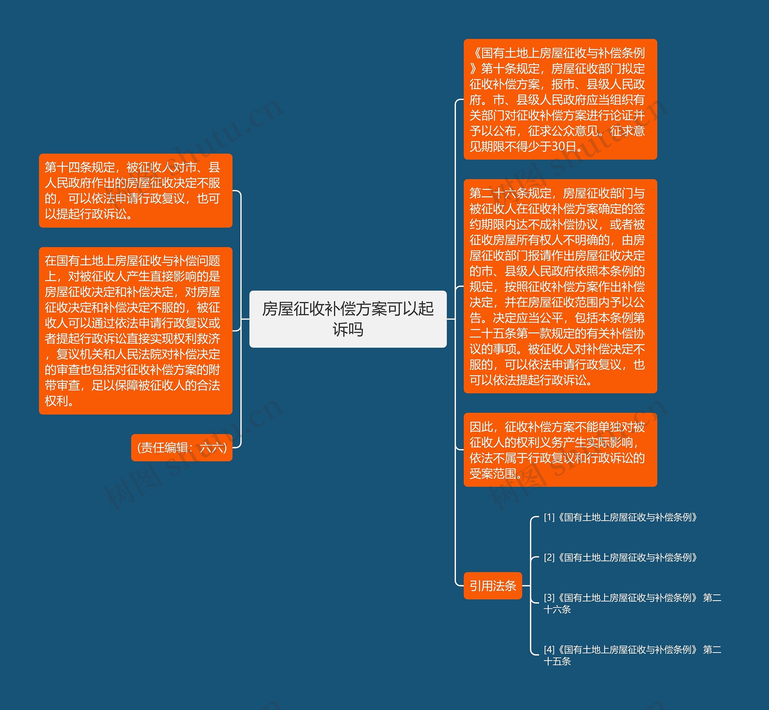 房屋征收补偿方案可以起诉吗