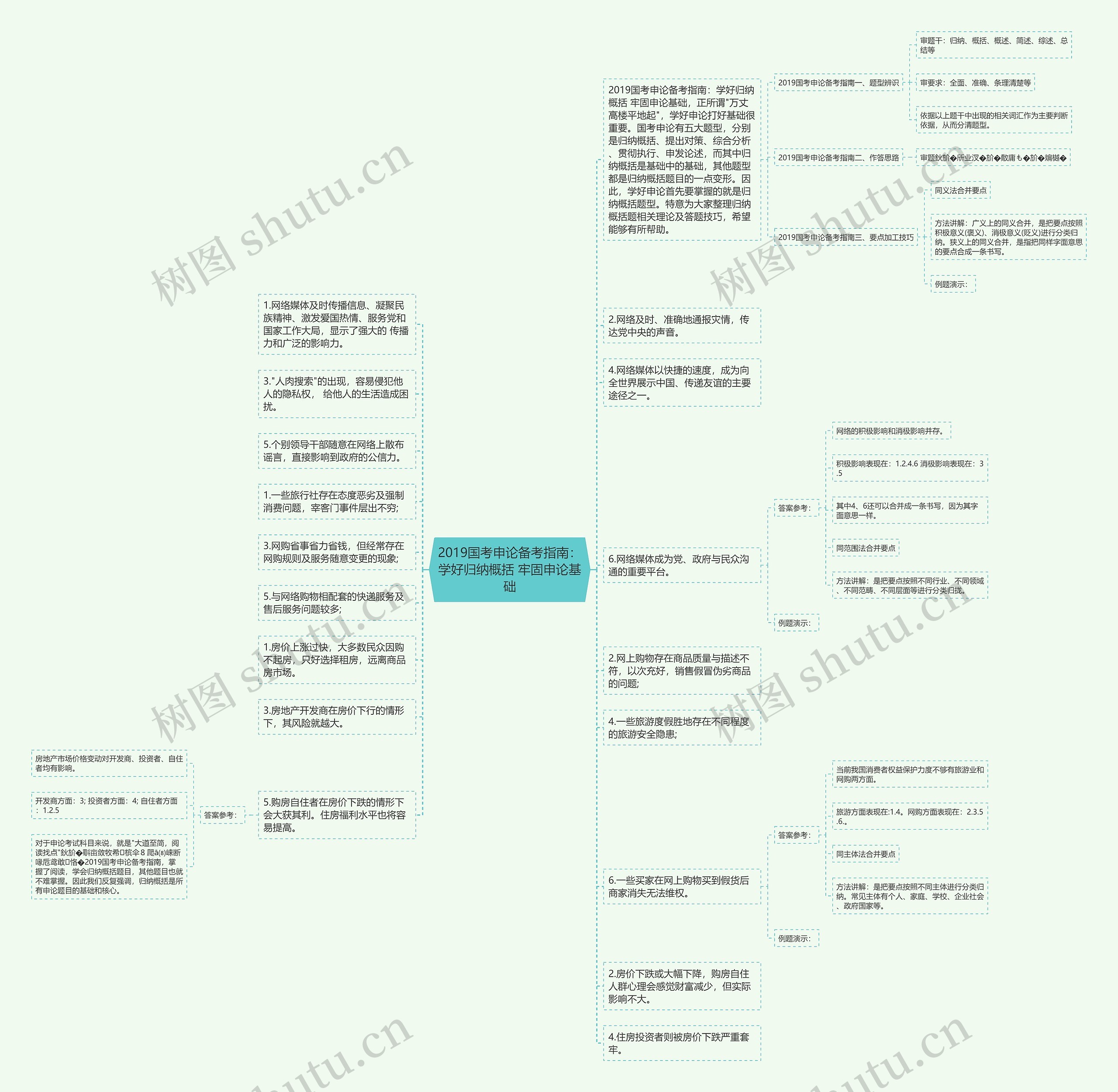2019国考申论备考指南：学好归纳概括 牢固申论基础思维导图