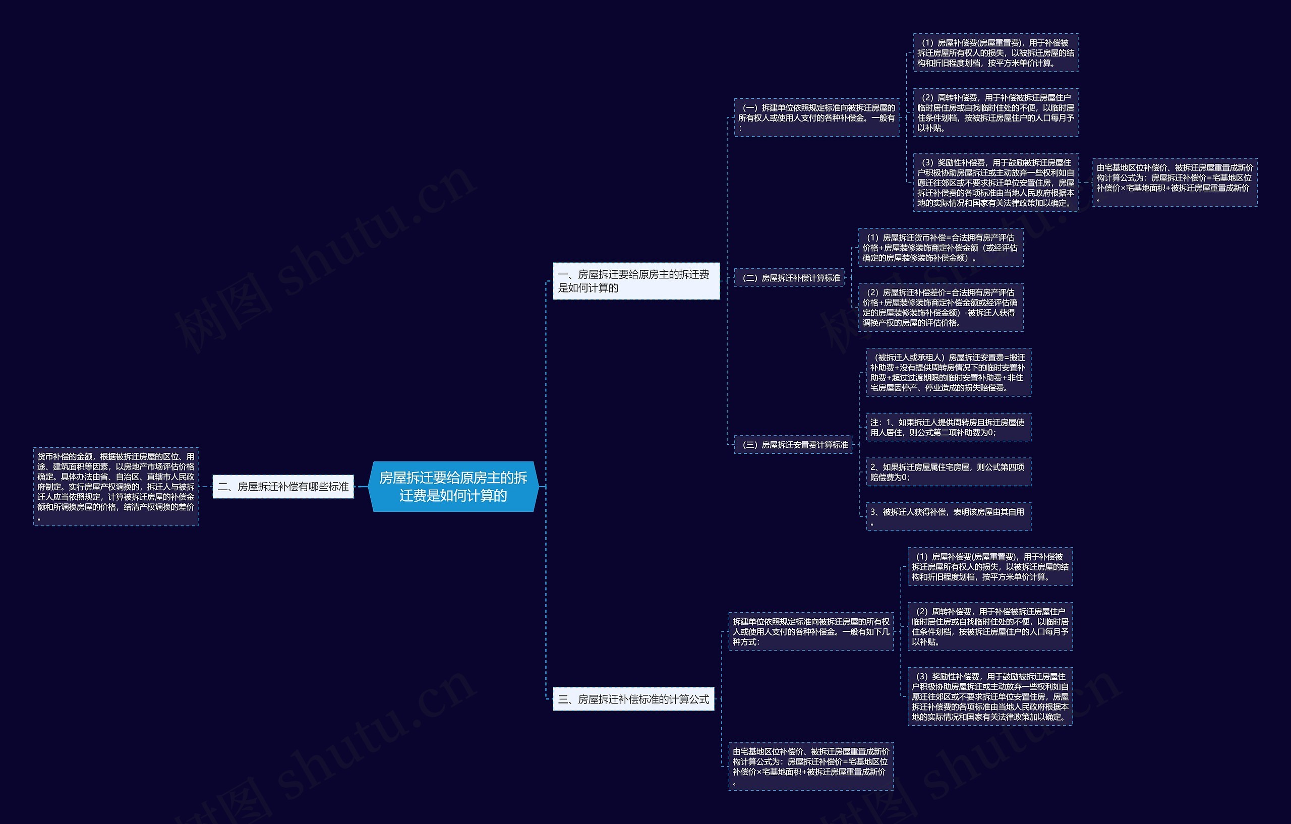房屋拆迁要给原房主的拆迁费是如何计算的思维导图
