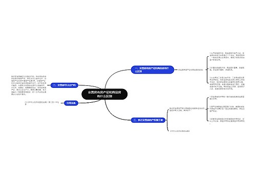 安置房有房产证和商品房有什么区别