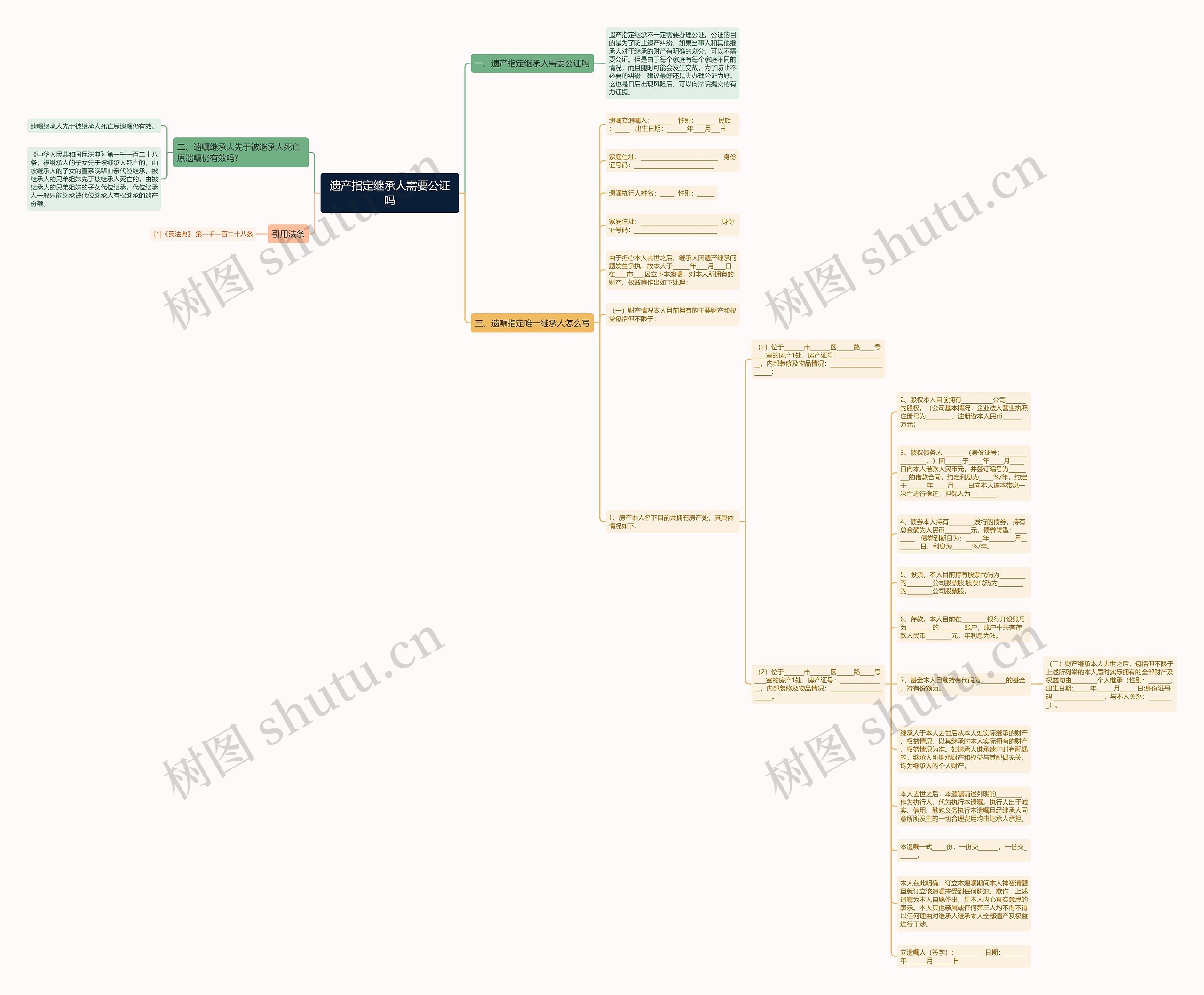 遗产指定继承人需要公证吗思维导图
