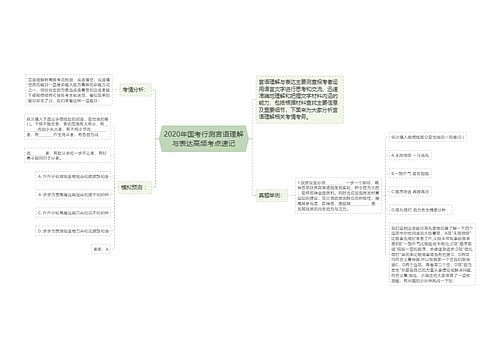 2020年国考行测言语理解与表达高频考点速记