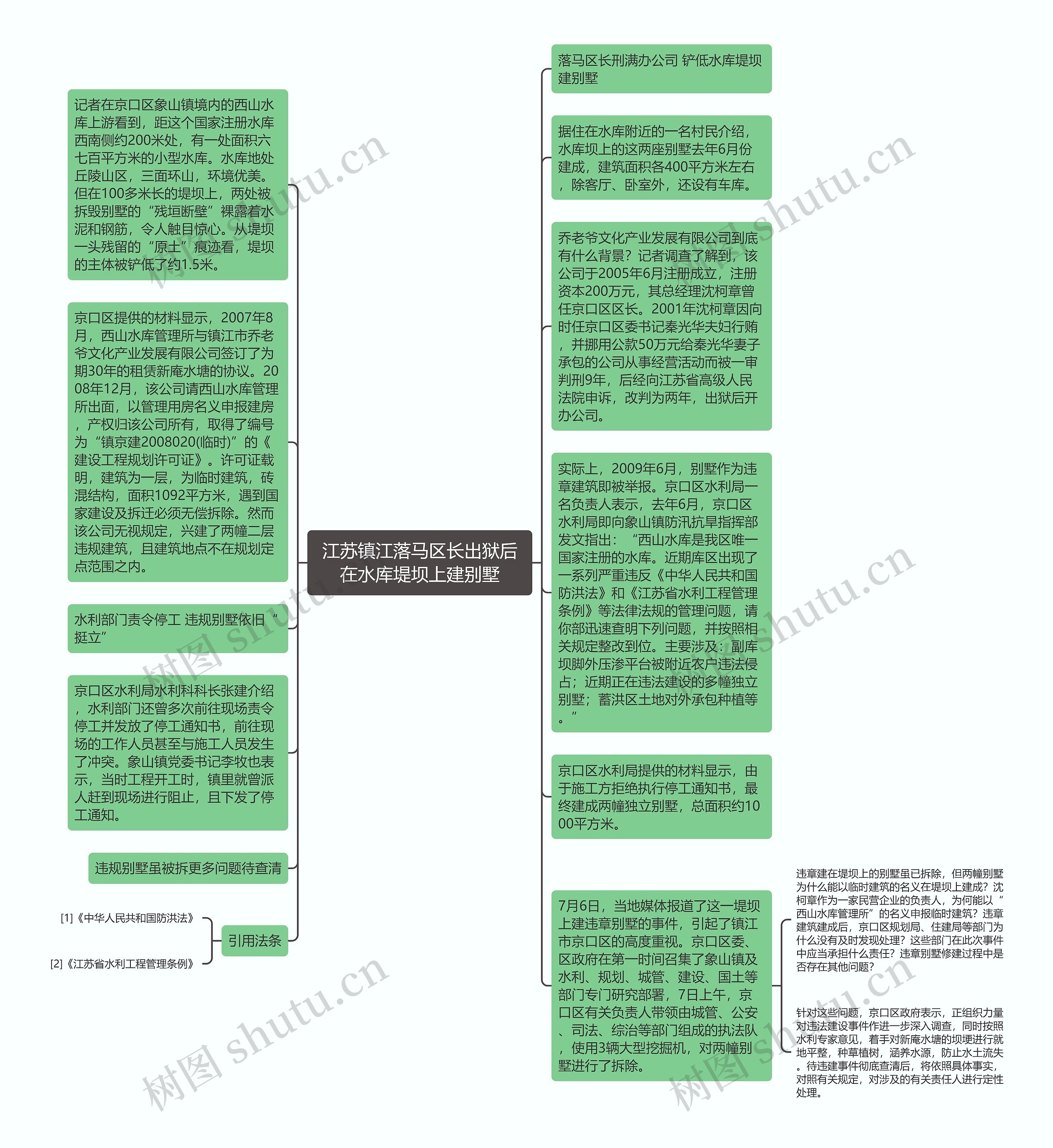 江苏镇江落马区长出狱后在水库堤坝上建别墅思维导图