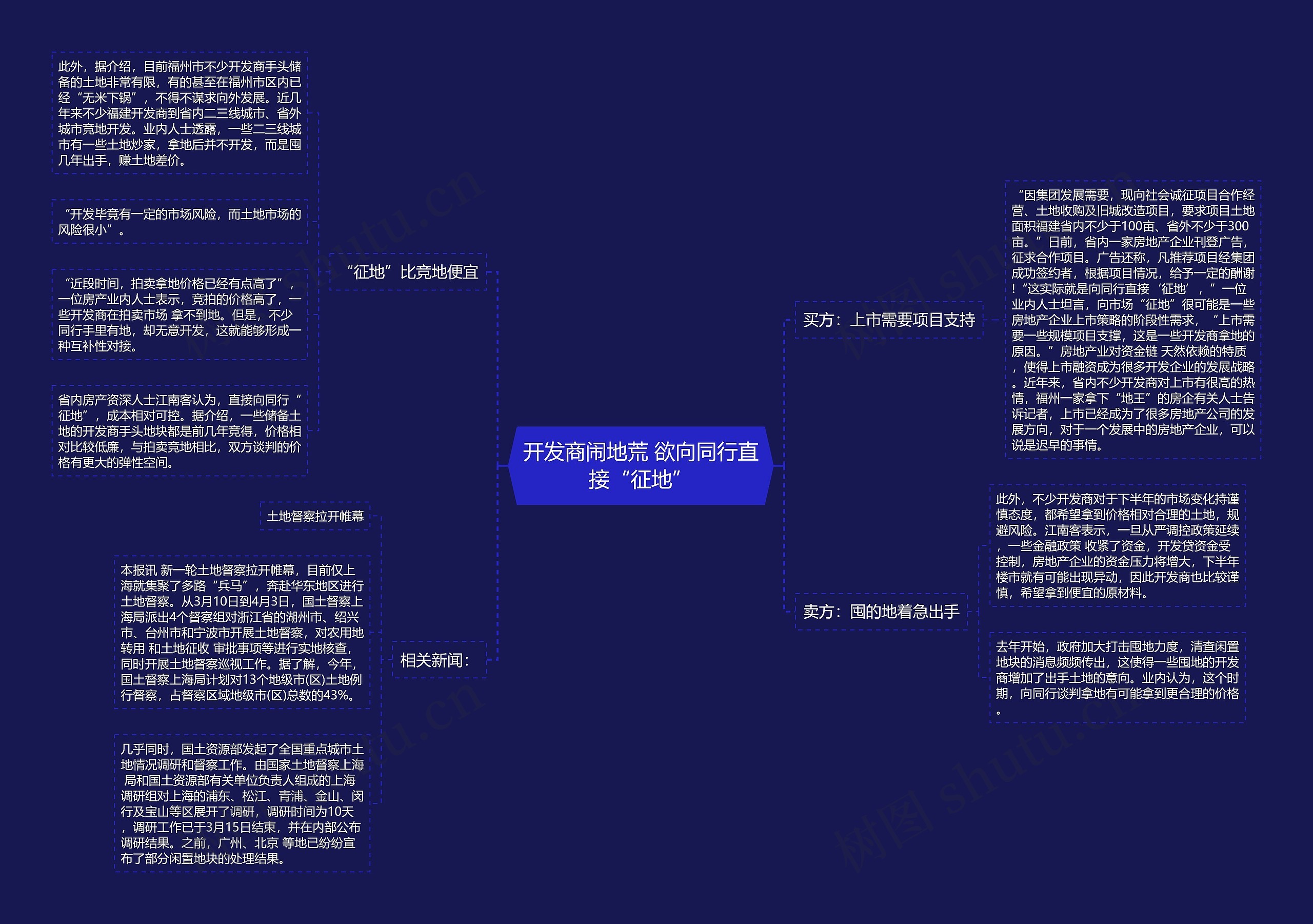 开发商闹地荒 欲向同行直接“征地”思维导图