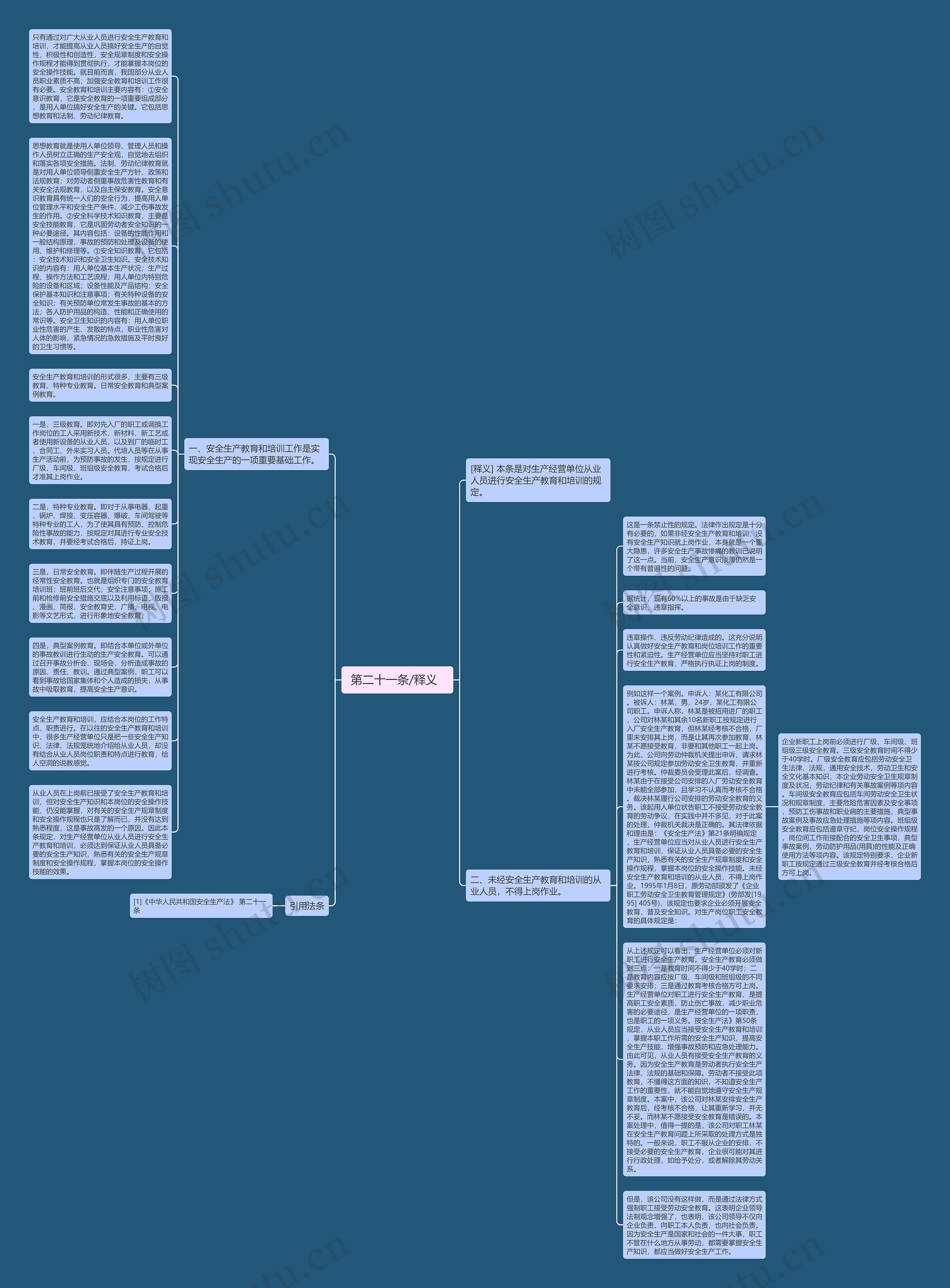  第二十一条/释义   思维导图