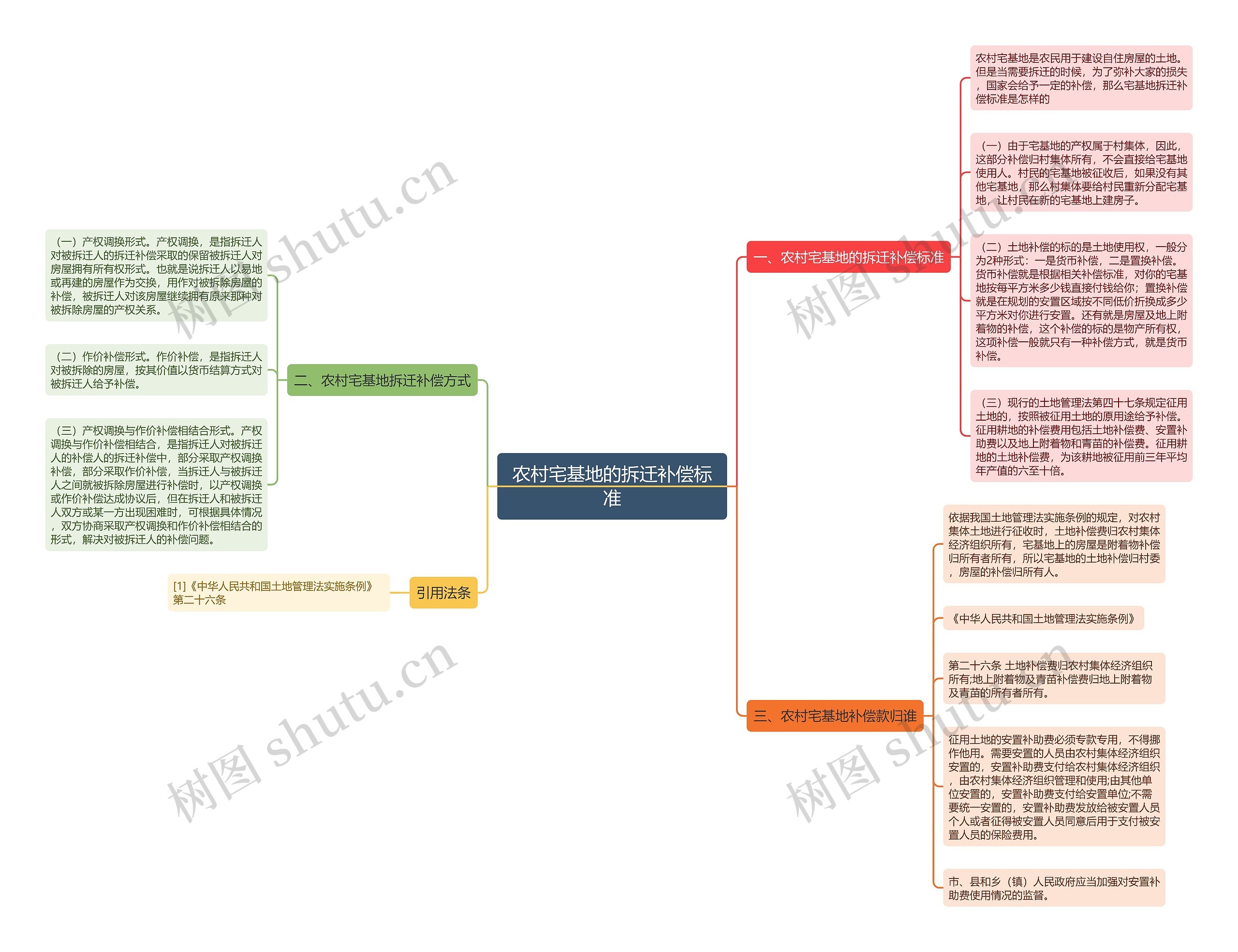 农村宅基地的拆迁补偿标准 农村宅基地的拆迁补偿标准