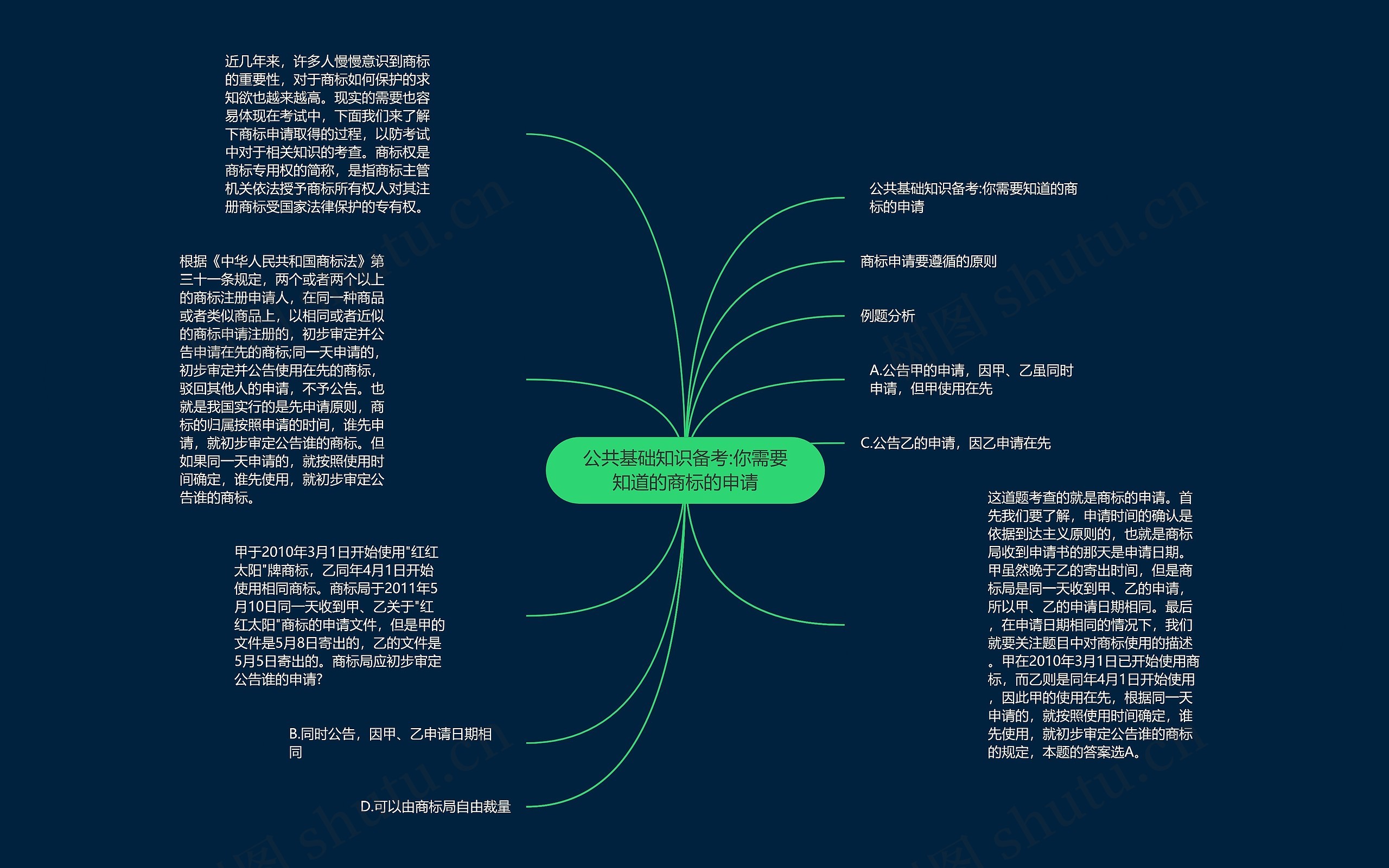 公共基础知识备考:你需要知道的商标的申请思维导图