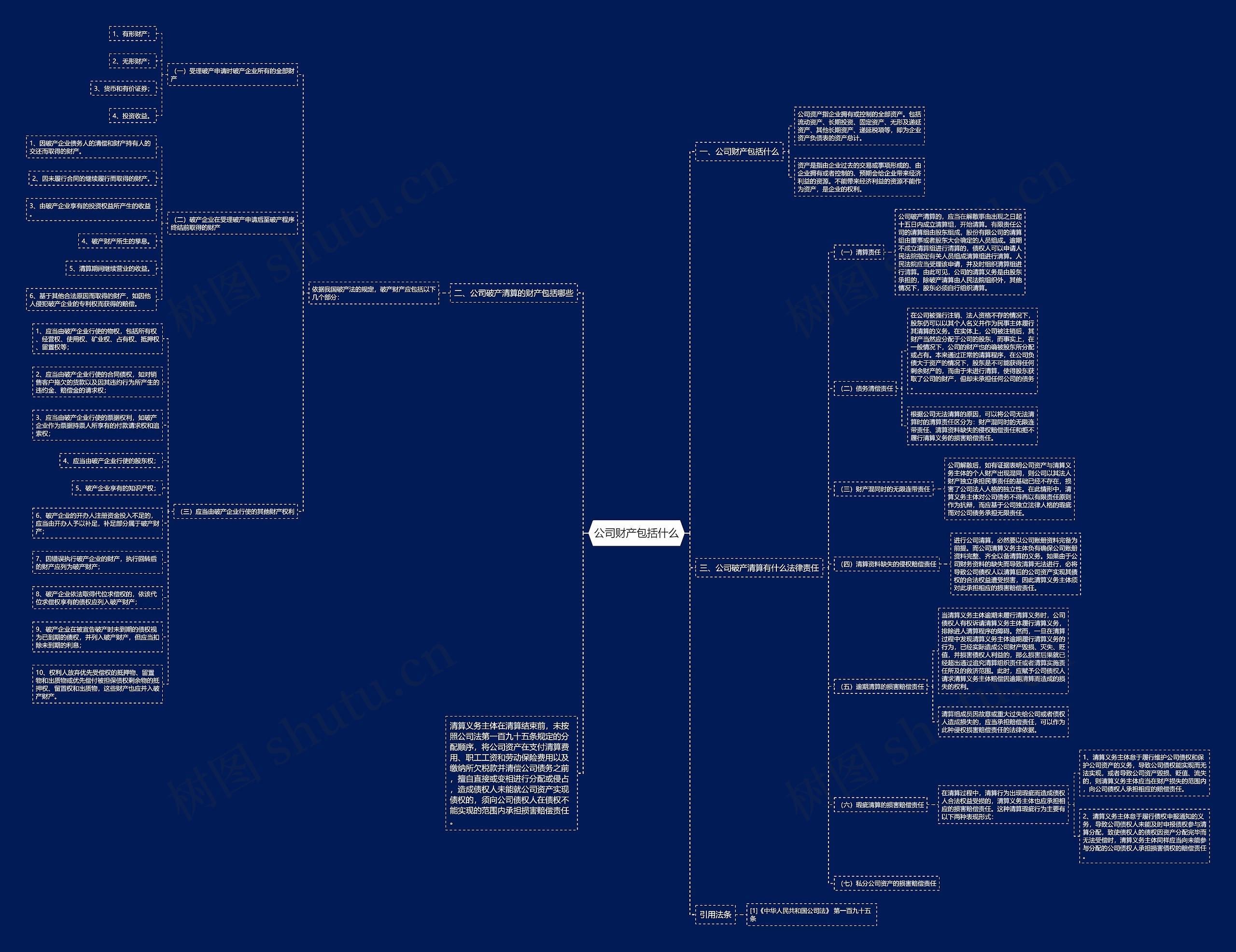 公司财产包括什么思维导图