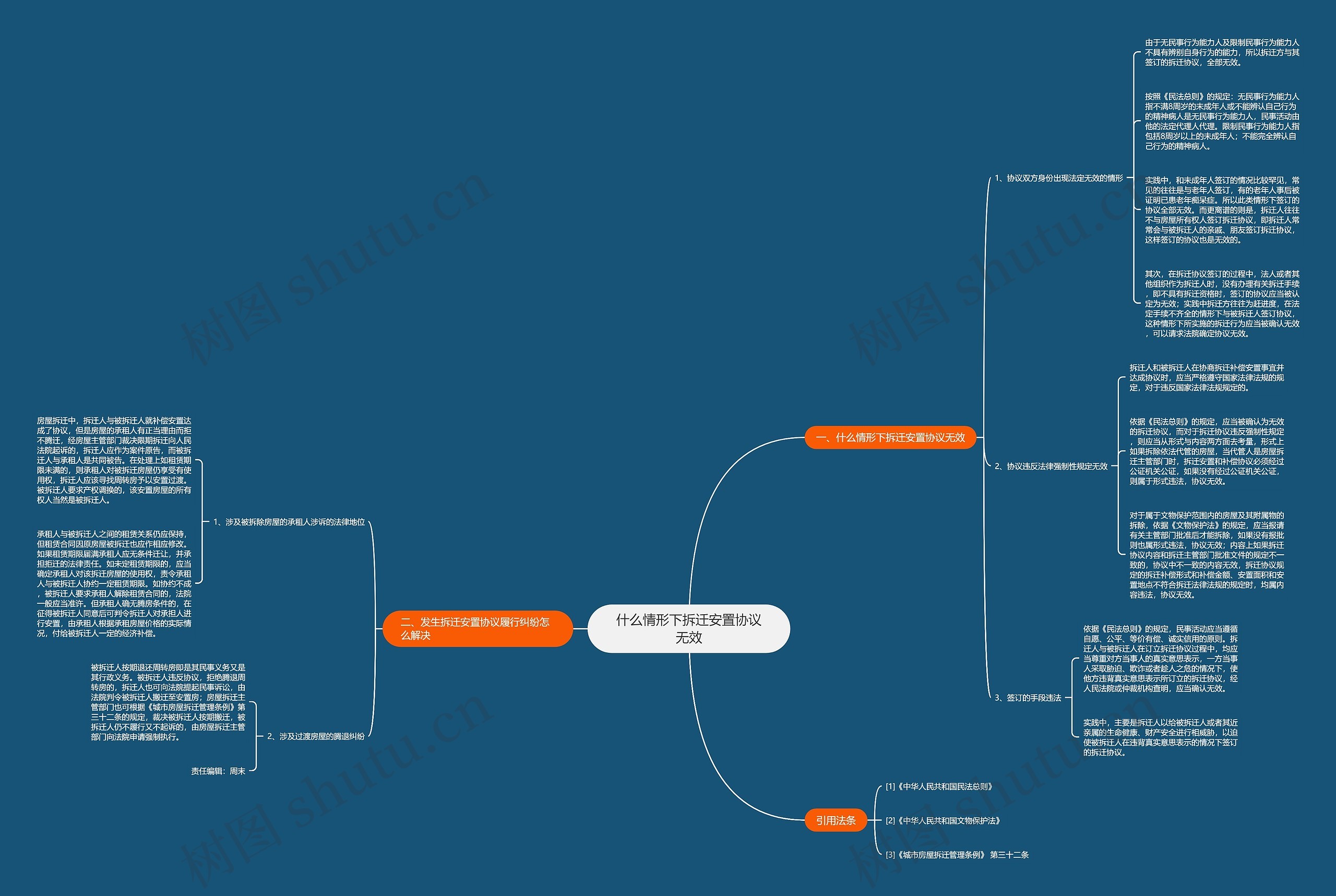 什么情形下拆迁安置协议无效思维导图