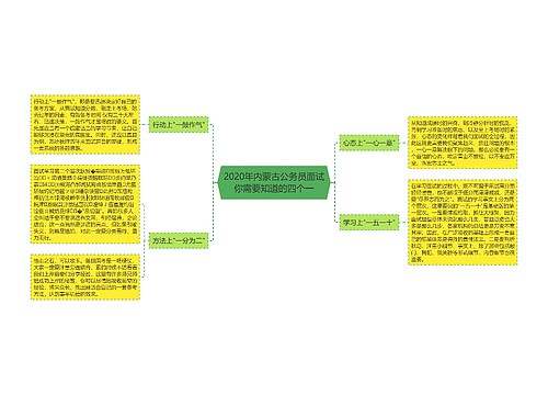 2020年内蒙古公务员面试你需要知道的四个一