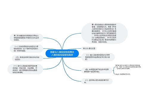 国家出入境检验检疫局出入境检验检疫报检规定