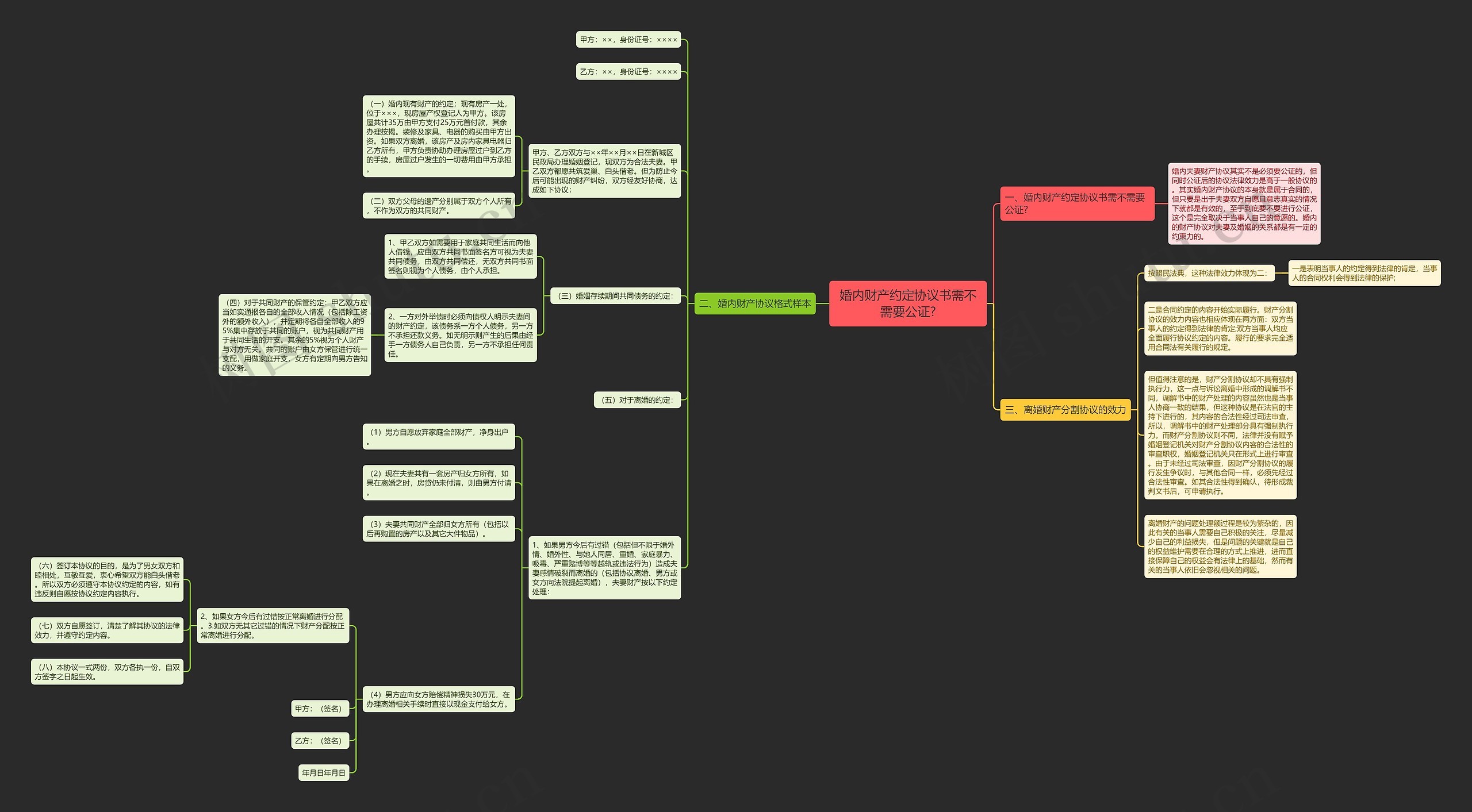 婚内财产约定协议书需不需要公证?思维导图