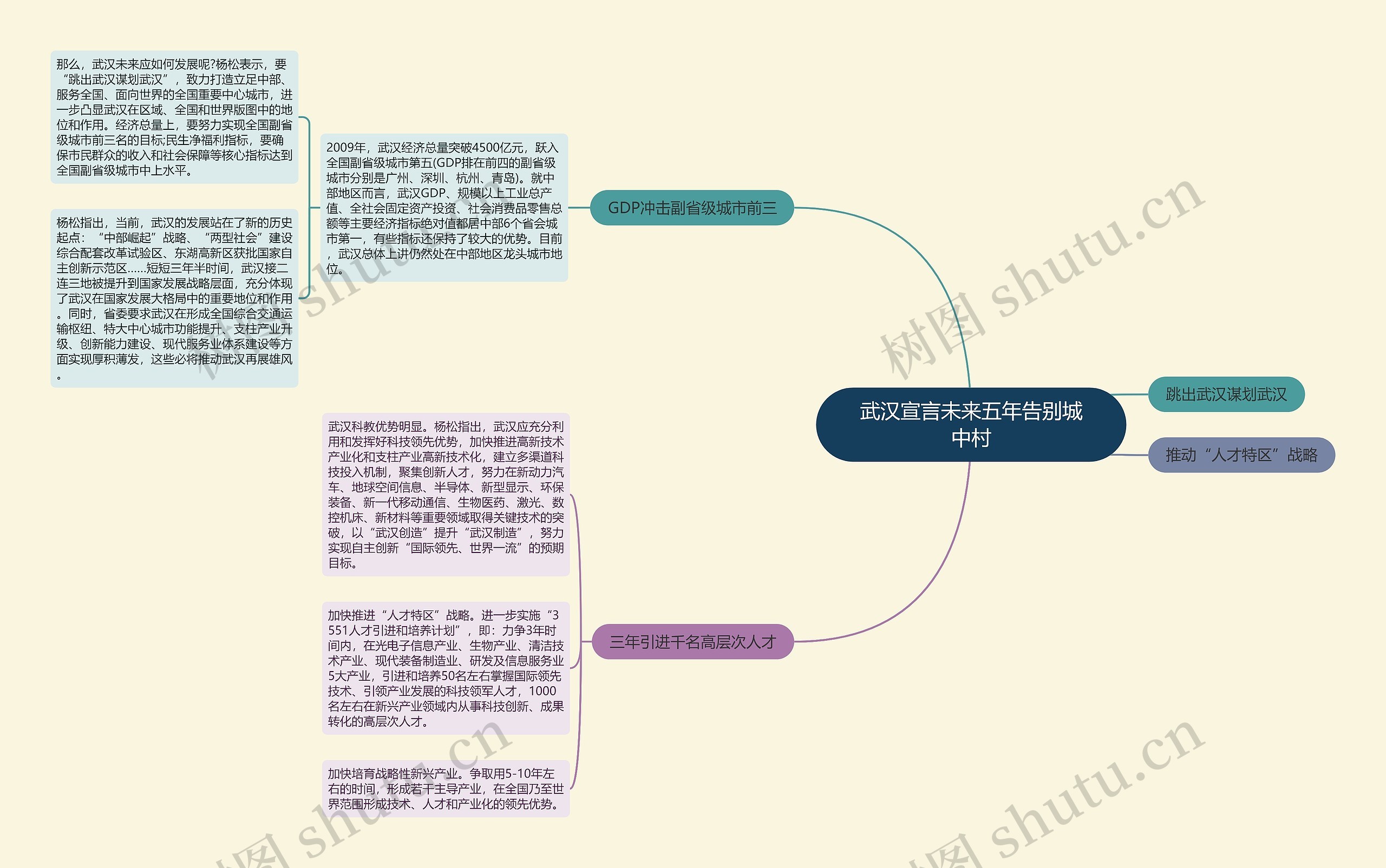 武汉宣言未来五年告别城中村思维导图