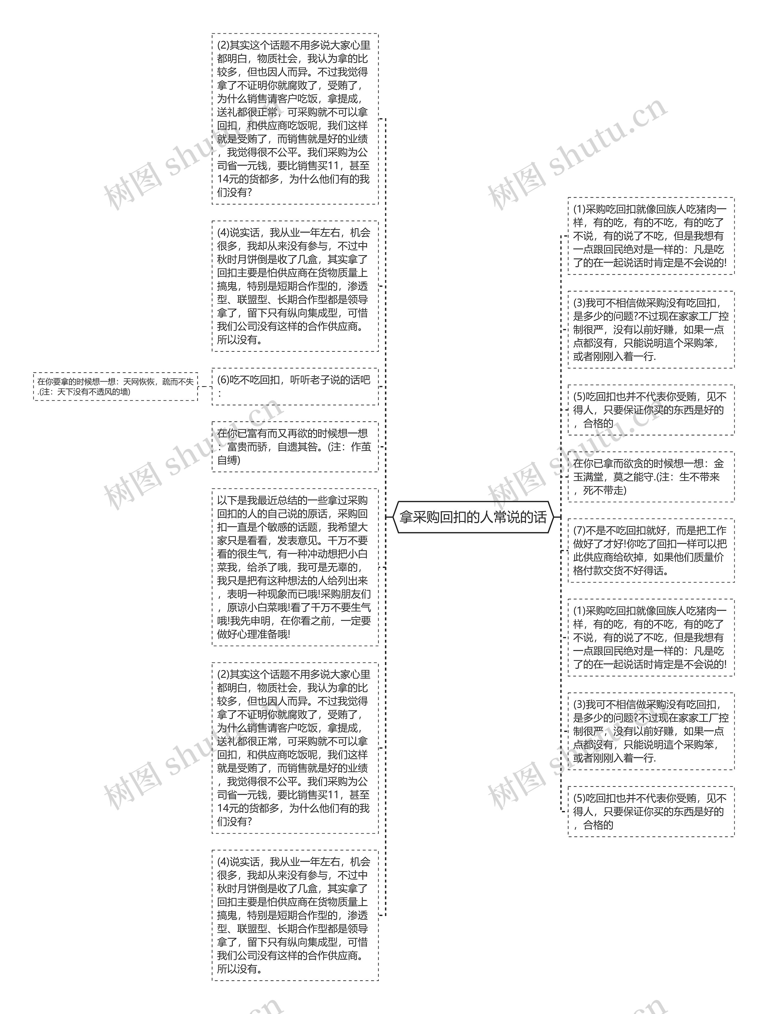 拿采购回扣的人常说的话