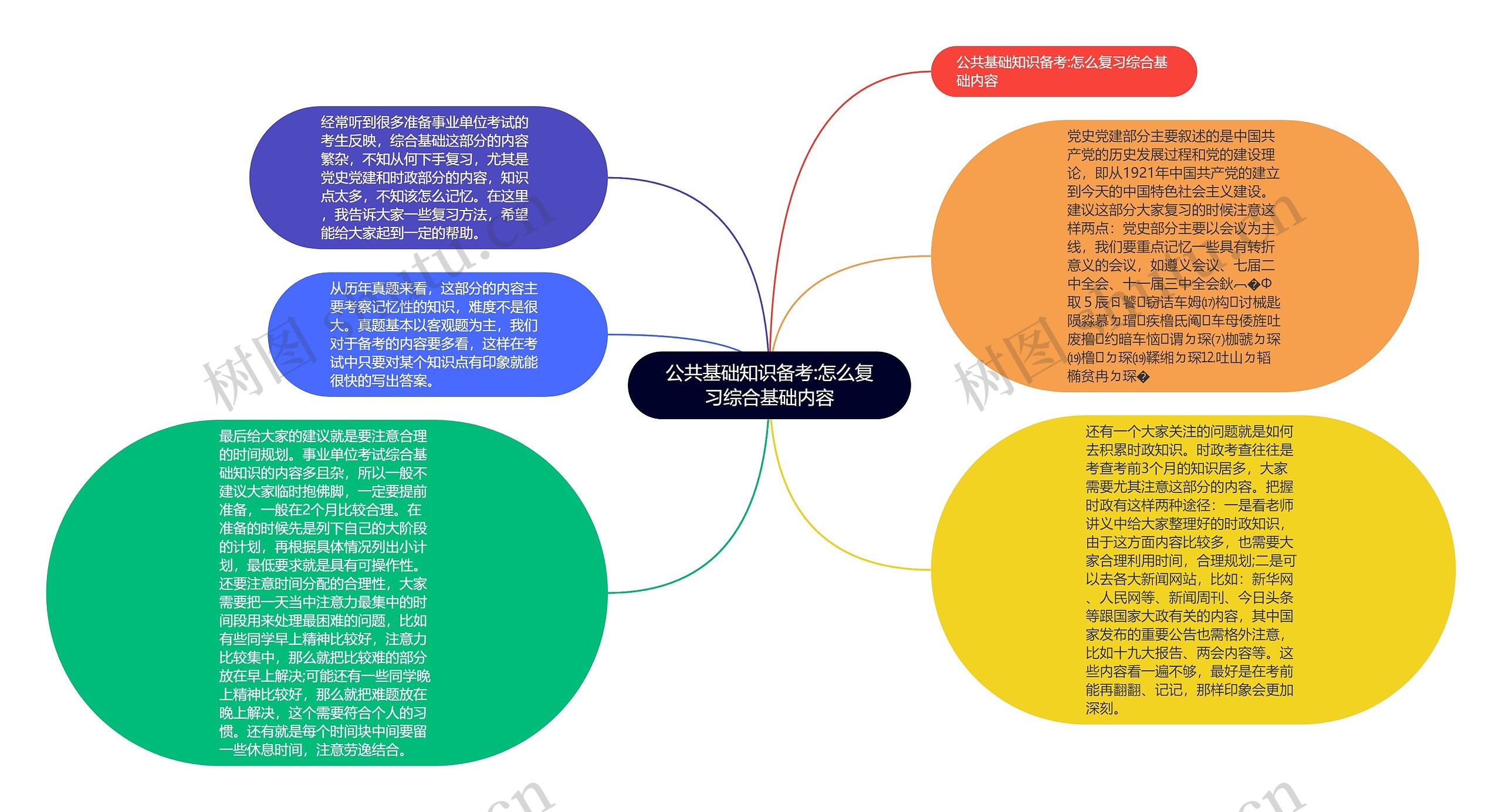 公共基础知识备考:怎么复习综合基础内容