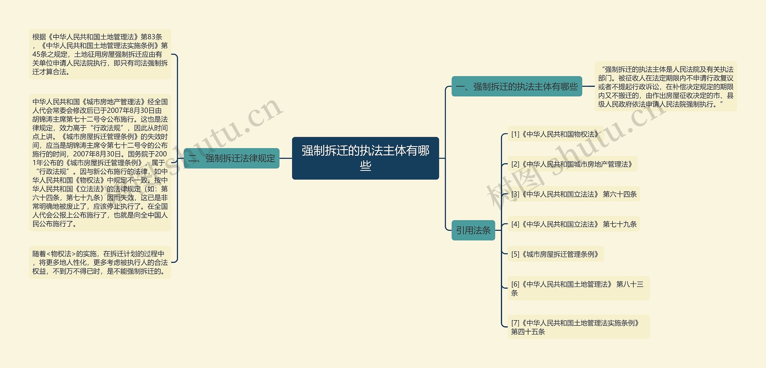 强制拆迁的执法主体有哪些思维导图