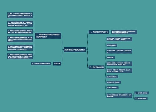 药店的医疗机构是什么