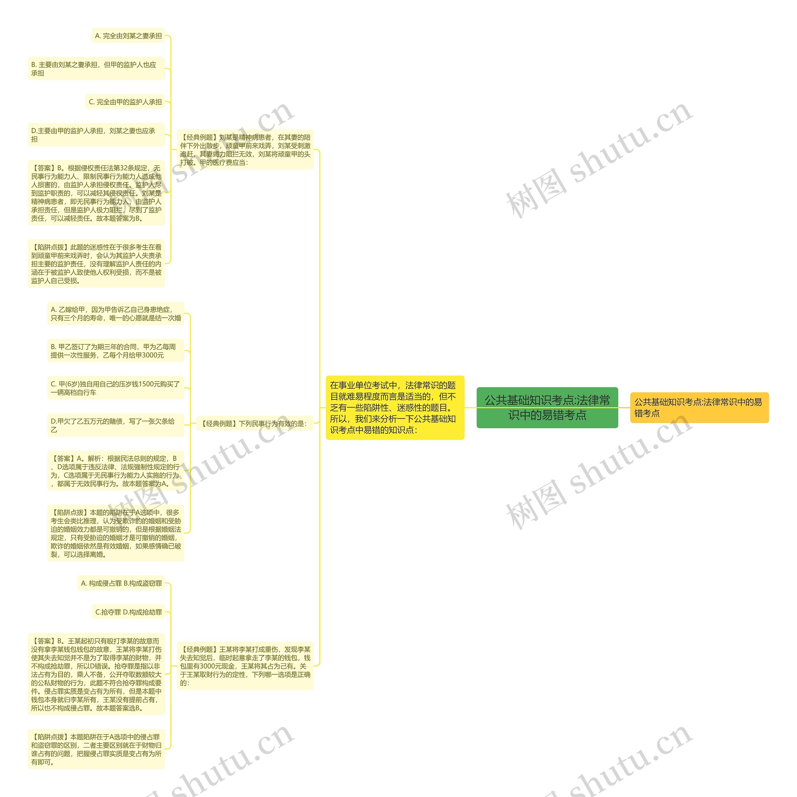 公共基础知识考点:法律常识中的易错考点 公共基础知识考点:法律常识中的易错考点
