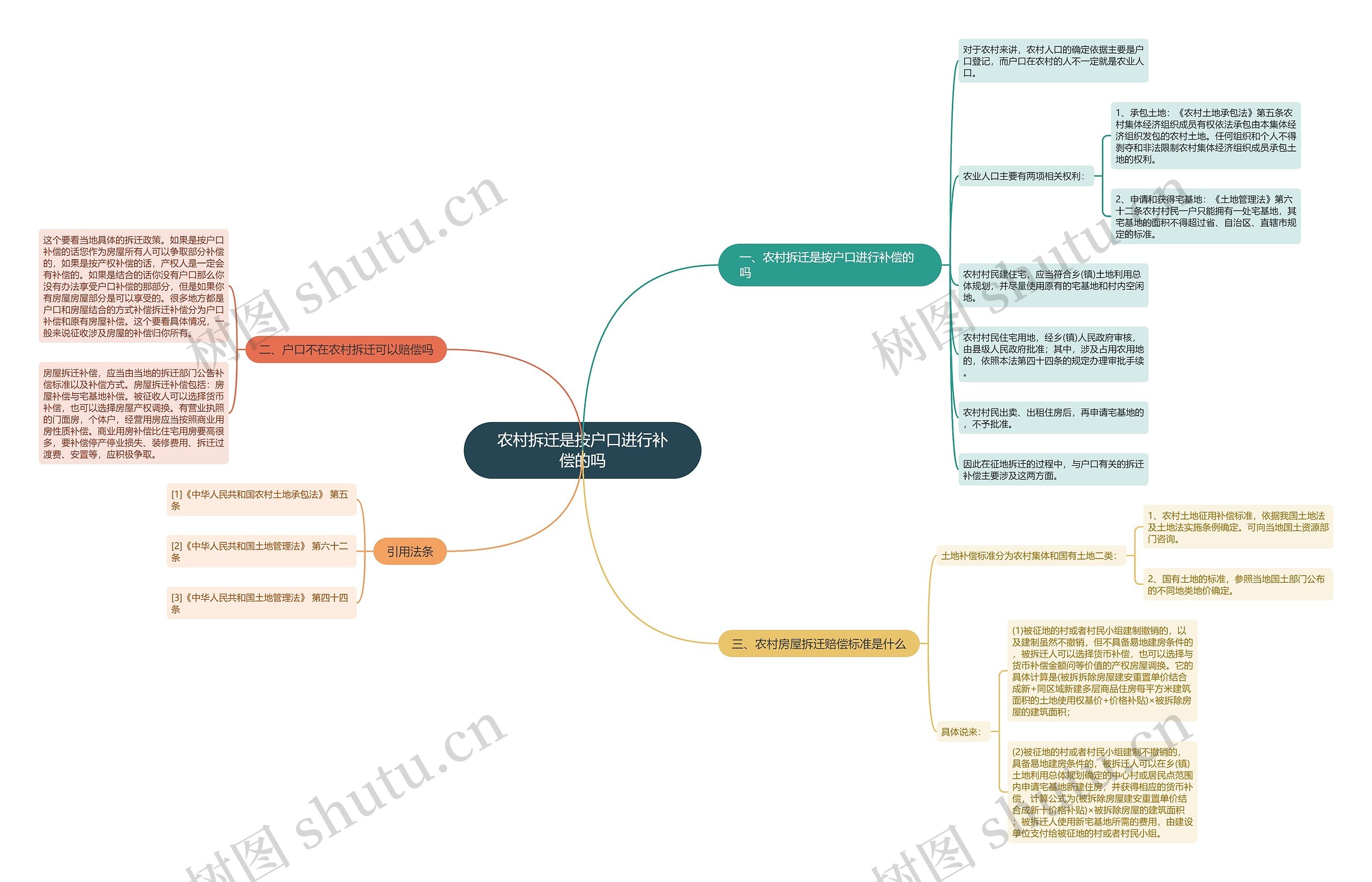 农村拆迁是按户口进行补偿的吗 农村拆迁是按户口进行补偿的吗