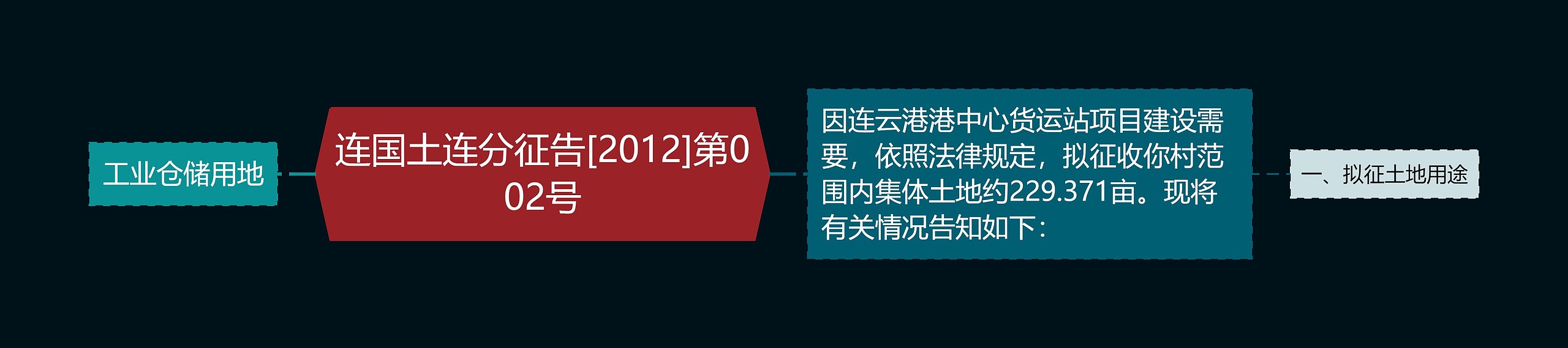 连国土连分征告[2012]第002号思维导图