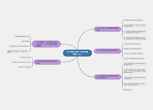 2019国考冲刺：常识判断80题（九）