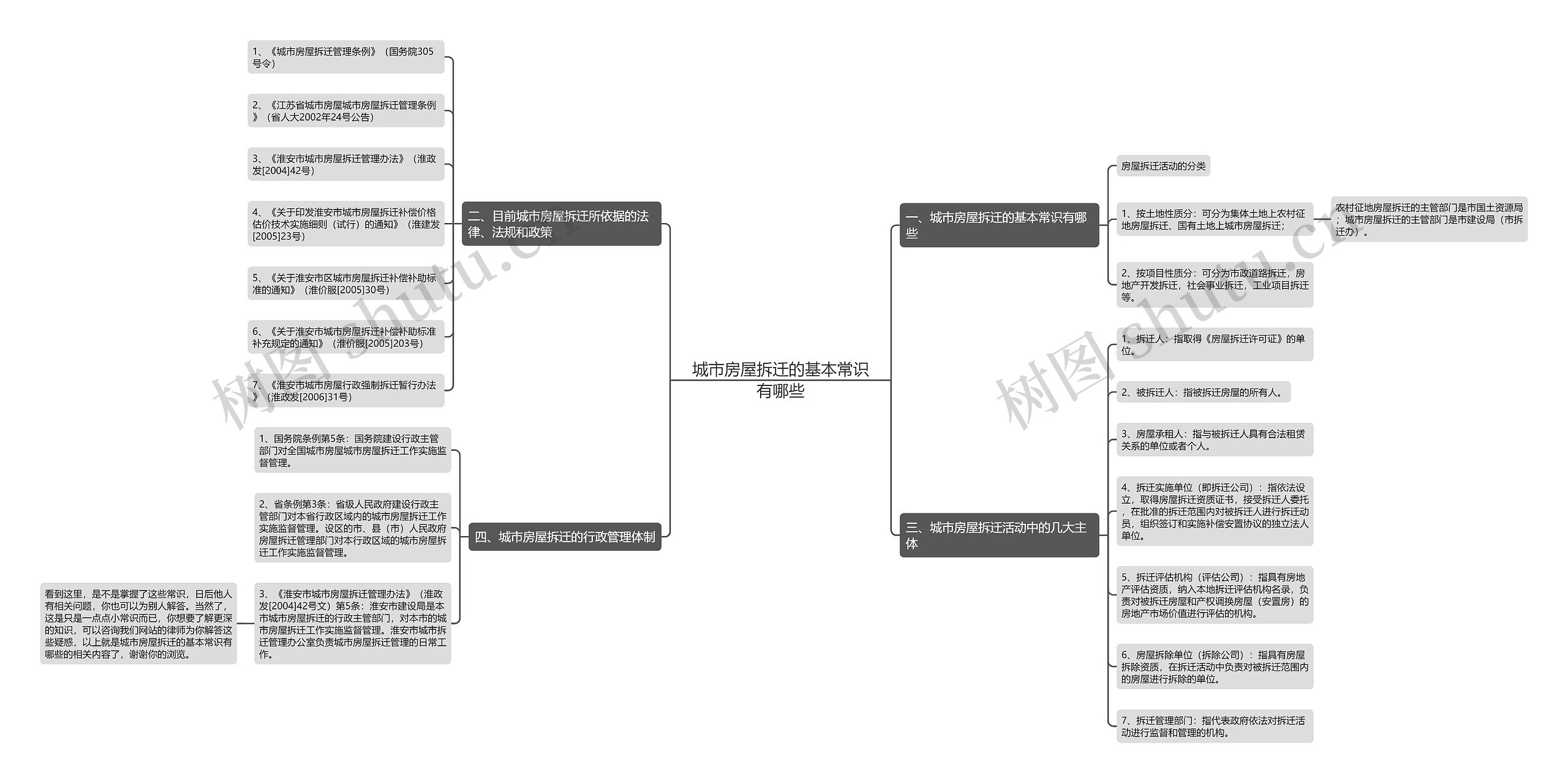 城市房屋拆迁的基本常识有哪些 城市房屋拆迁的基本常识有哪些