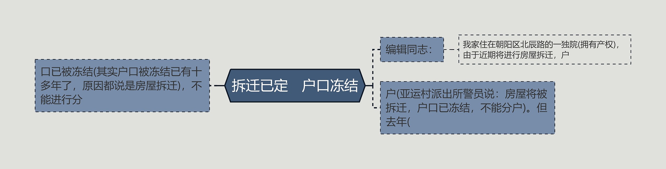 拆迁已定　户口冻结思维导图