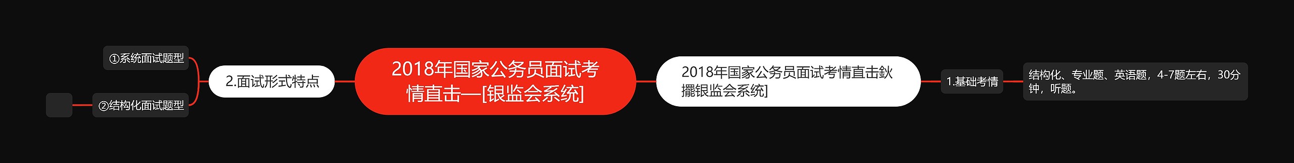 2018年国家公务员面试考情直击—[银监会系统]