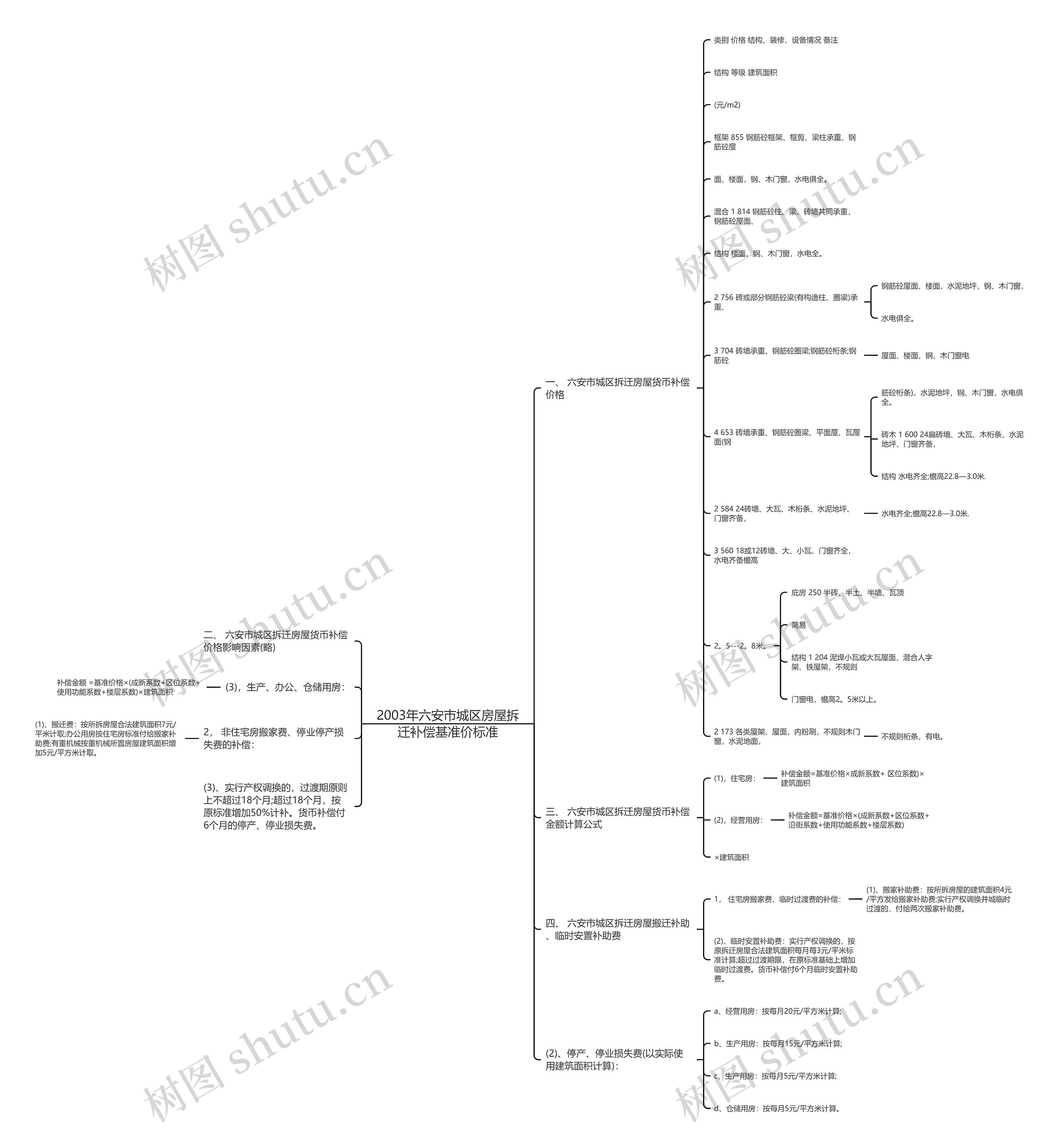 2003年六安市城区房屋拆迁补偿基准价标准 2003年六安市城区房屋拆迁补偿基准价标准