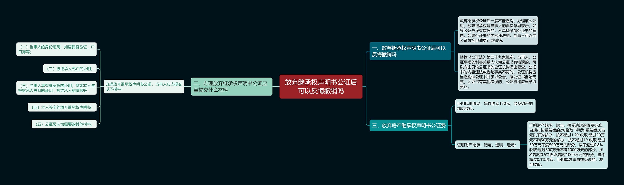 放弃继承权声明书公证后可以反悔撤销吗 放弃继承权声明书公证后可以反悔撤销吗