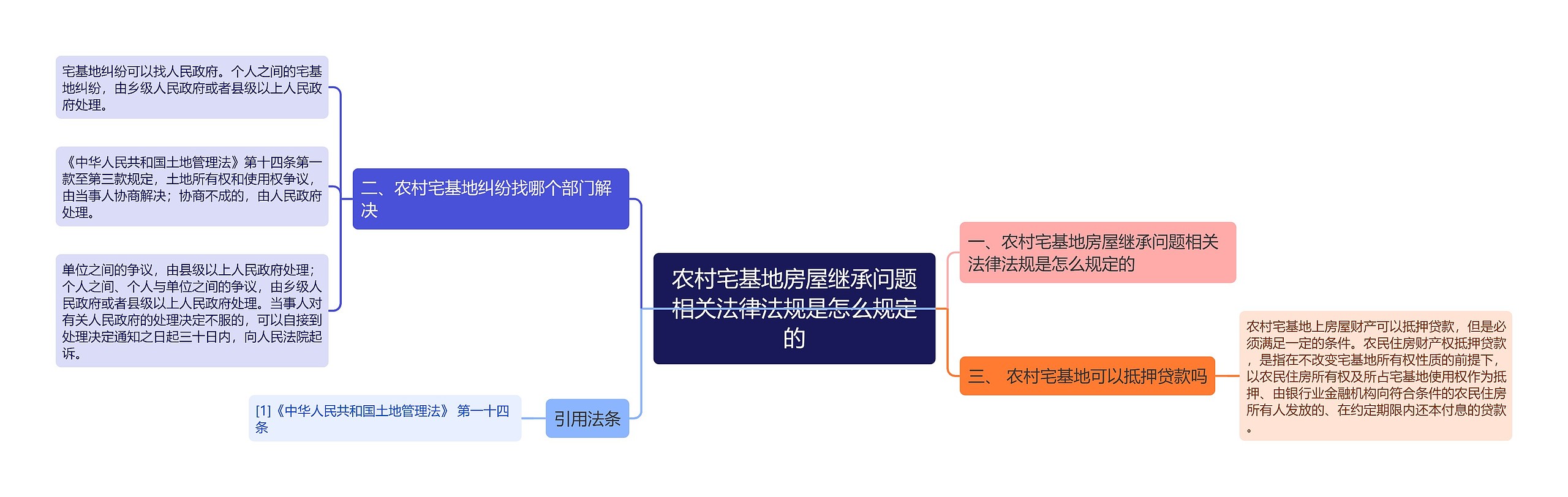 农村宅基地房屋继承问题相关法律法规是怎么规定的