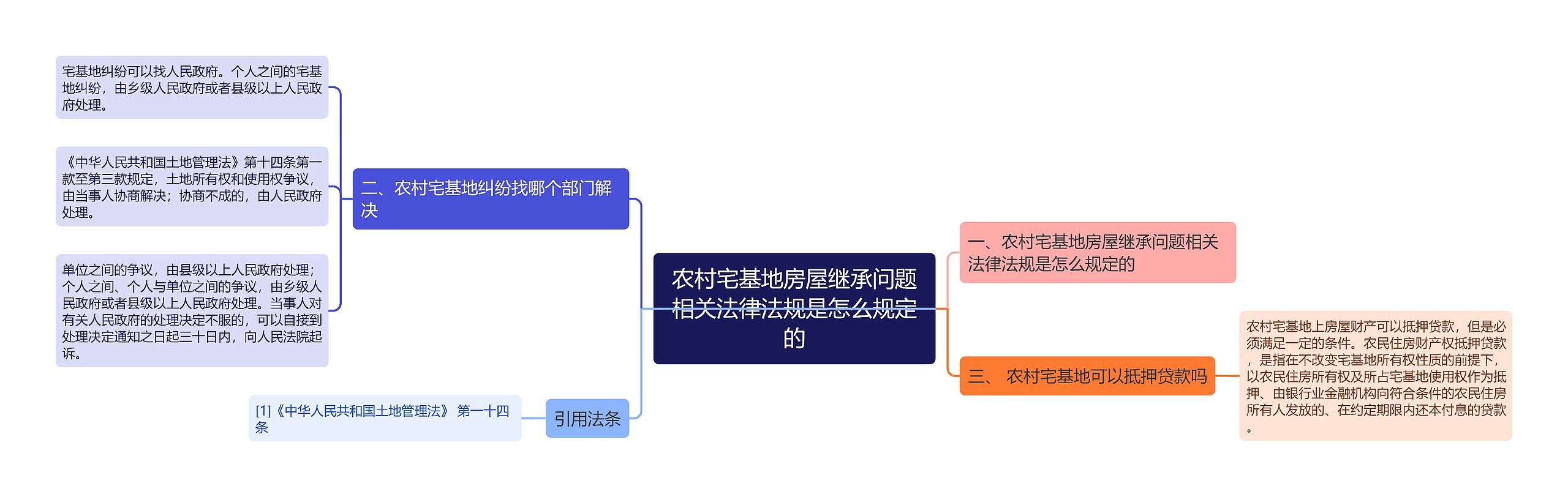 农村宅基地房屋继承问题相关法律法规是怎么规定的 农村宅基地房屋继承问题相关法律法规是怎么规定的